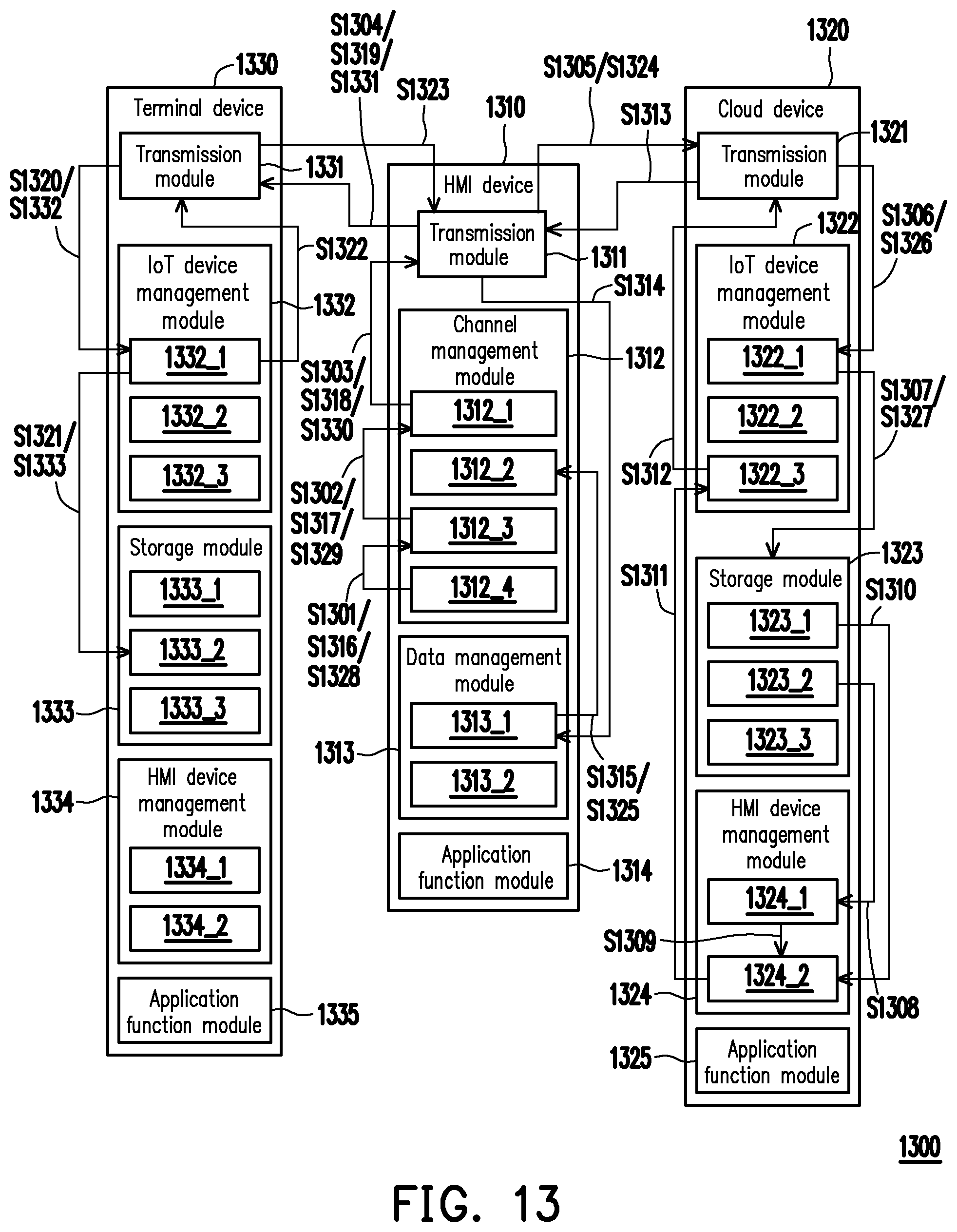 Patent US12107921 Figure 12 – Internet of things system