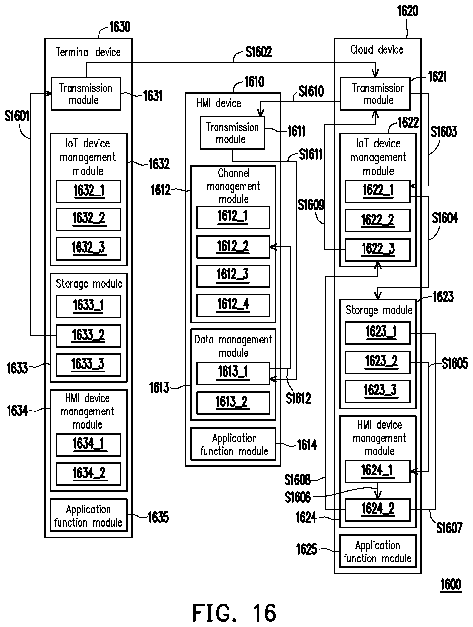 Patent US12107921 Figure 15 – Internet of things system