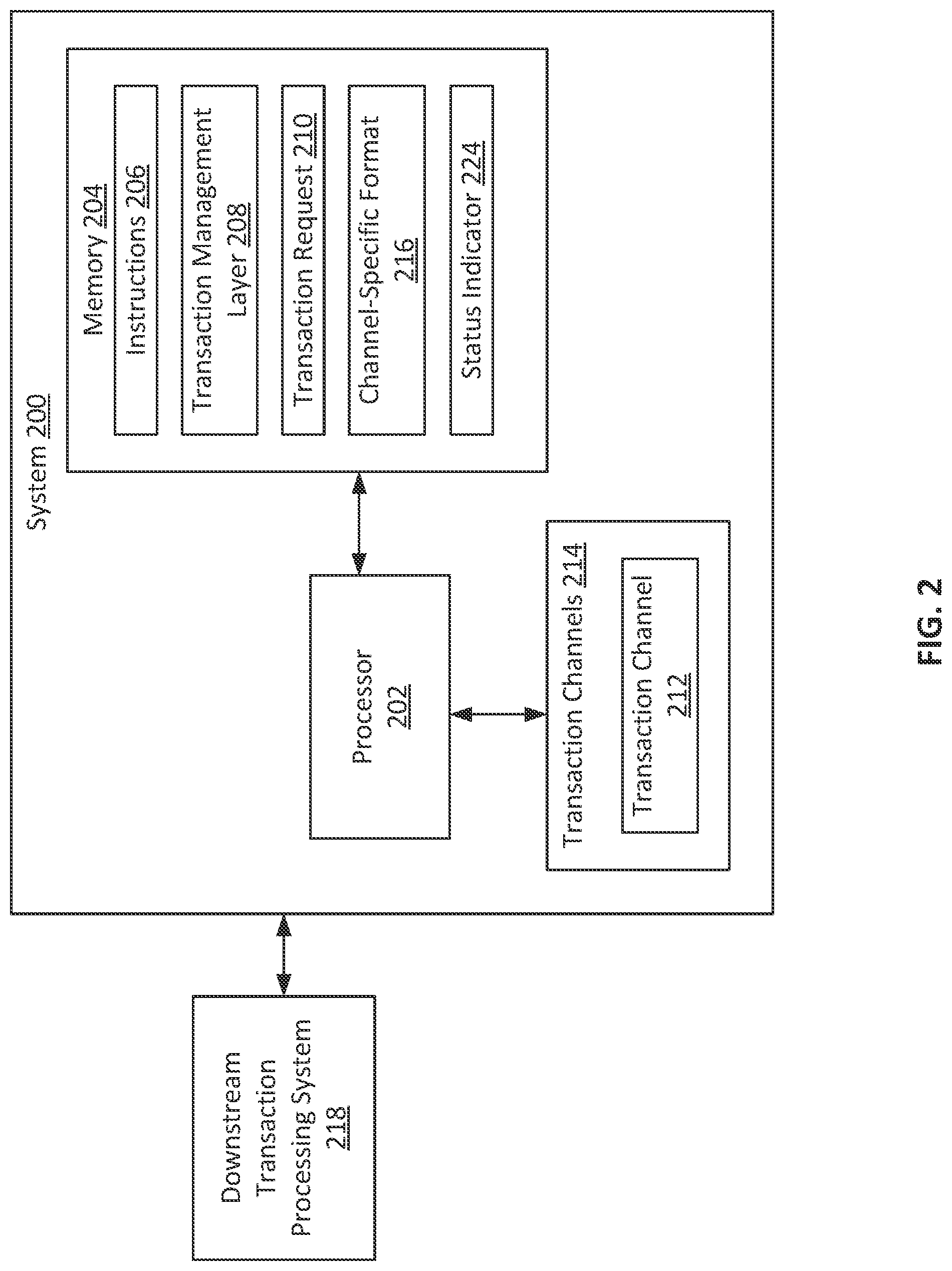 Patent US12107922 Figure 2 – Maintaining quality communication for integrated channels in transaction systems
