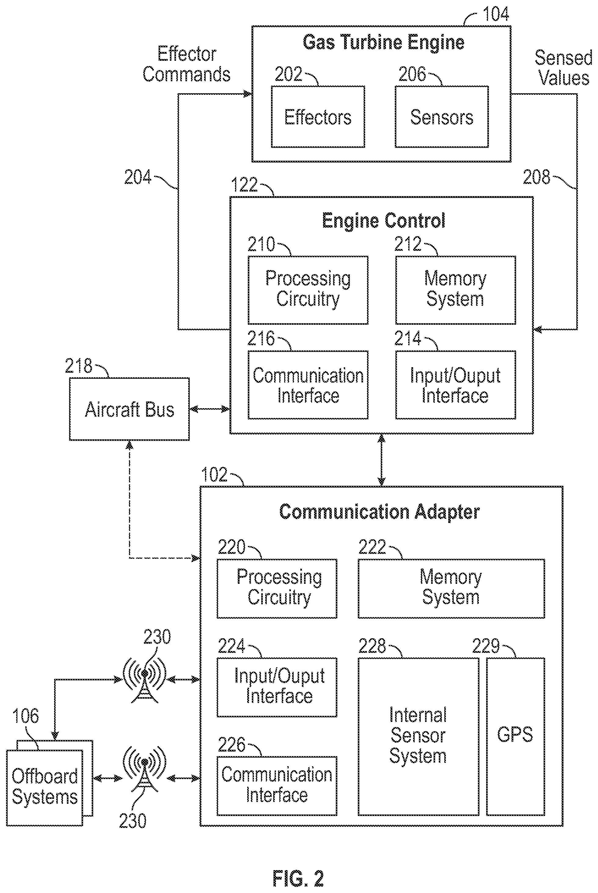 Patent US12107923 Figure 2 – Gas turbine engine communication gateway with internal sensors