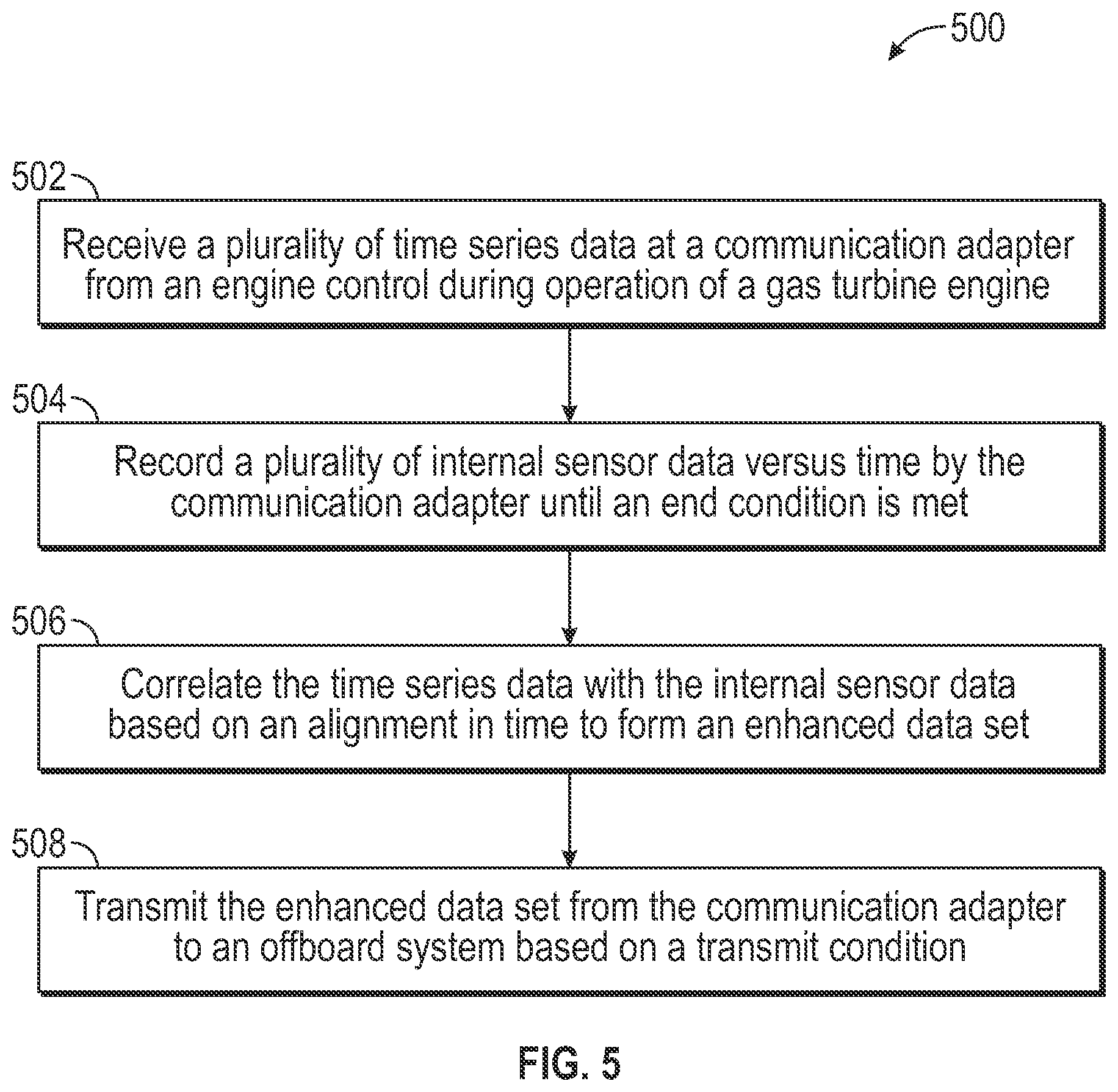 Patent US12107923 Figure 4 – Gas turbine engine communication gateway with internal sensors