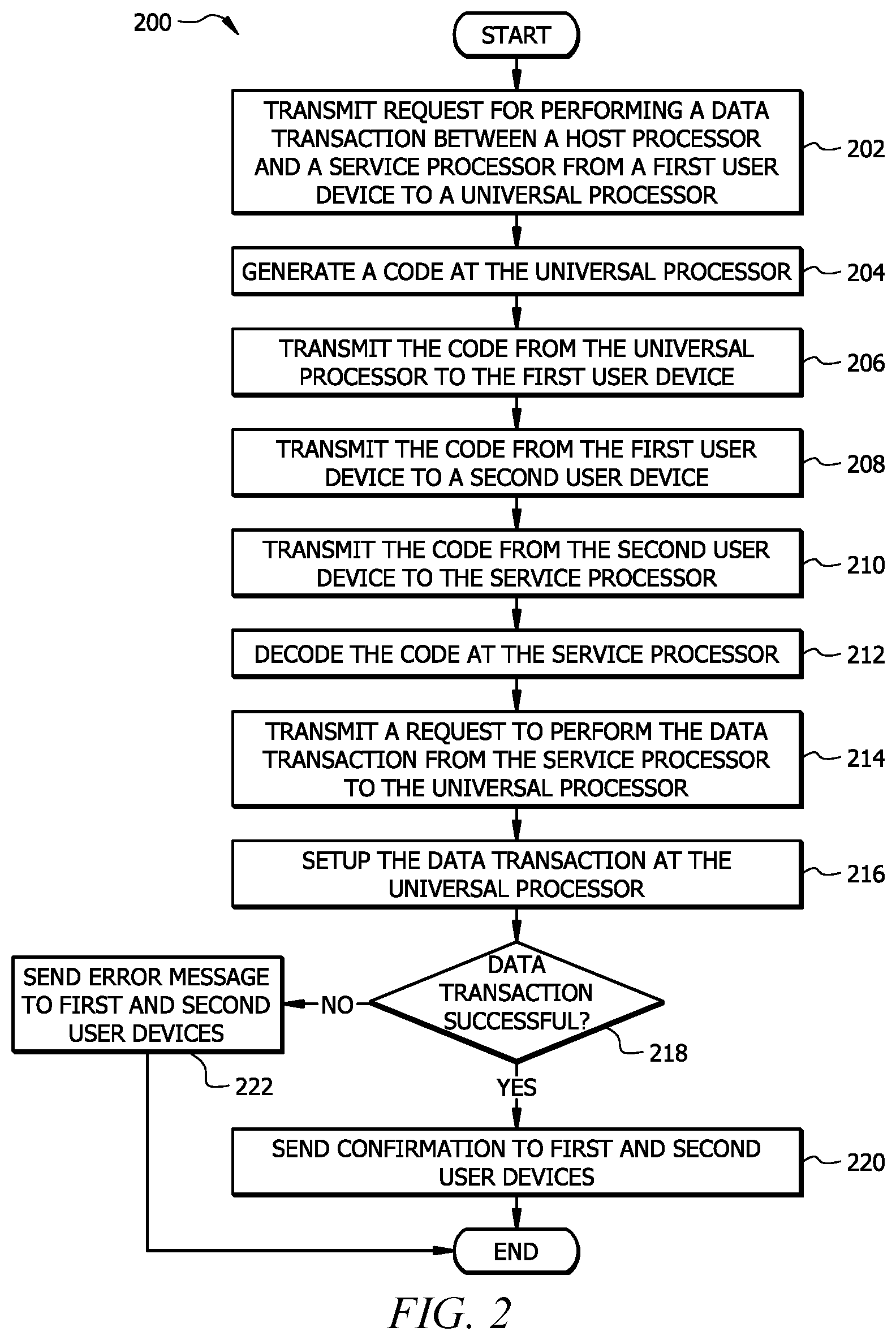 Patent US12107925 Figure 2 – Data processing transactions between disparate systems using a universal processor