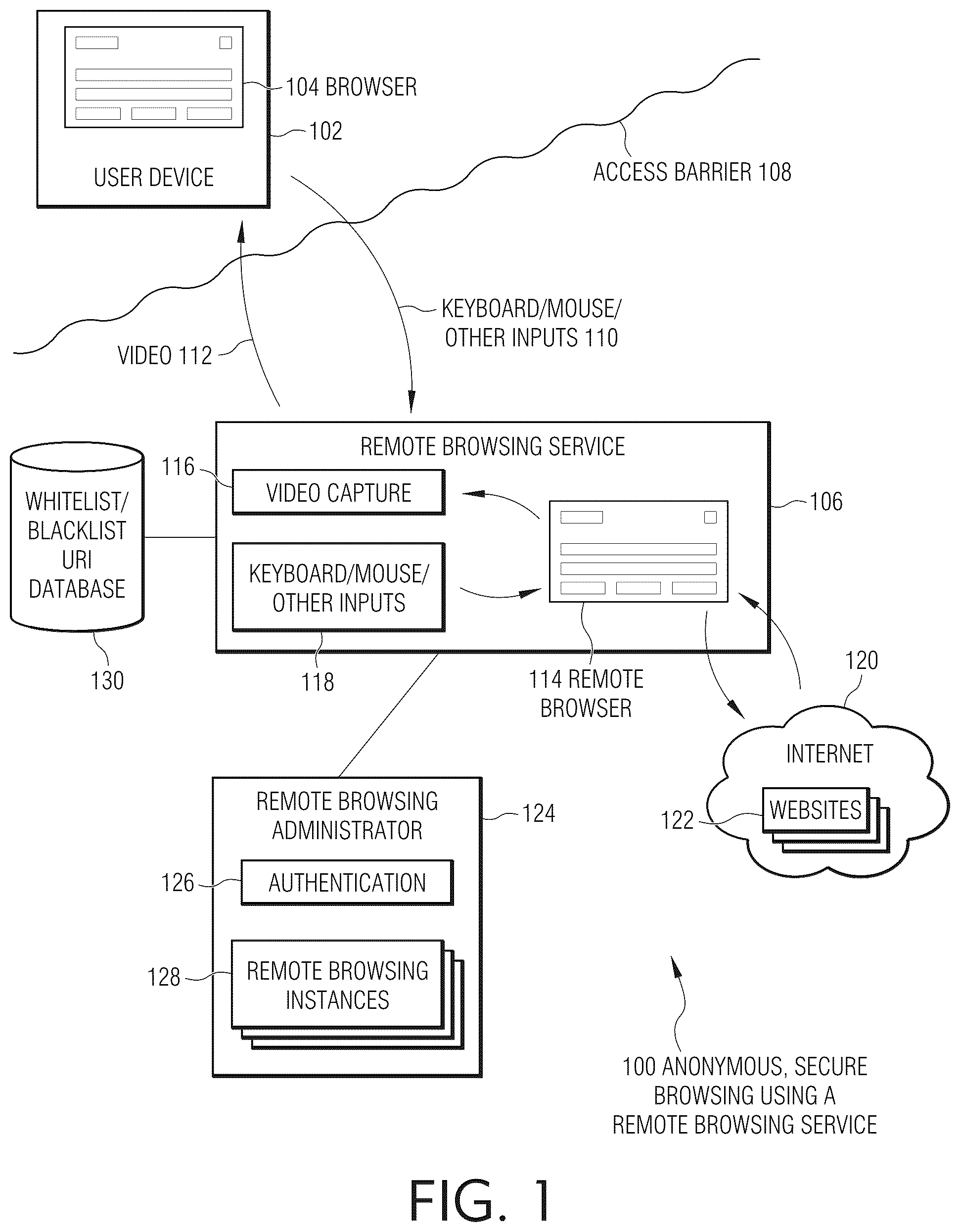 Patent US12107926 — Secure, anonymous browsing with a remote browsing server — Figure 1