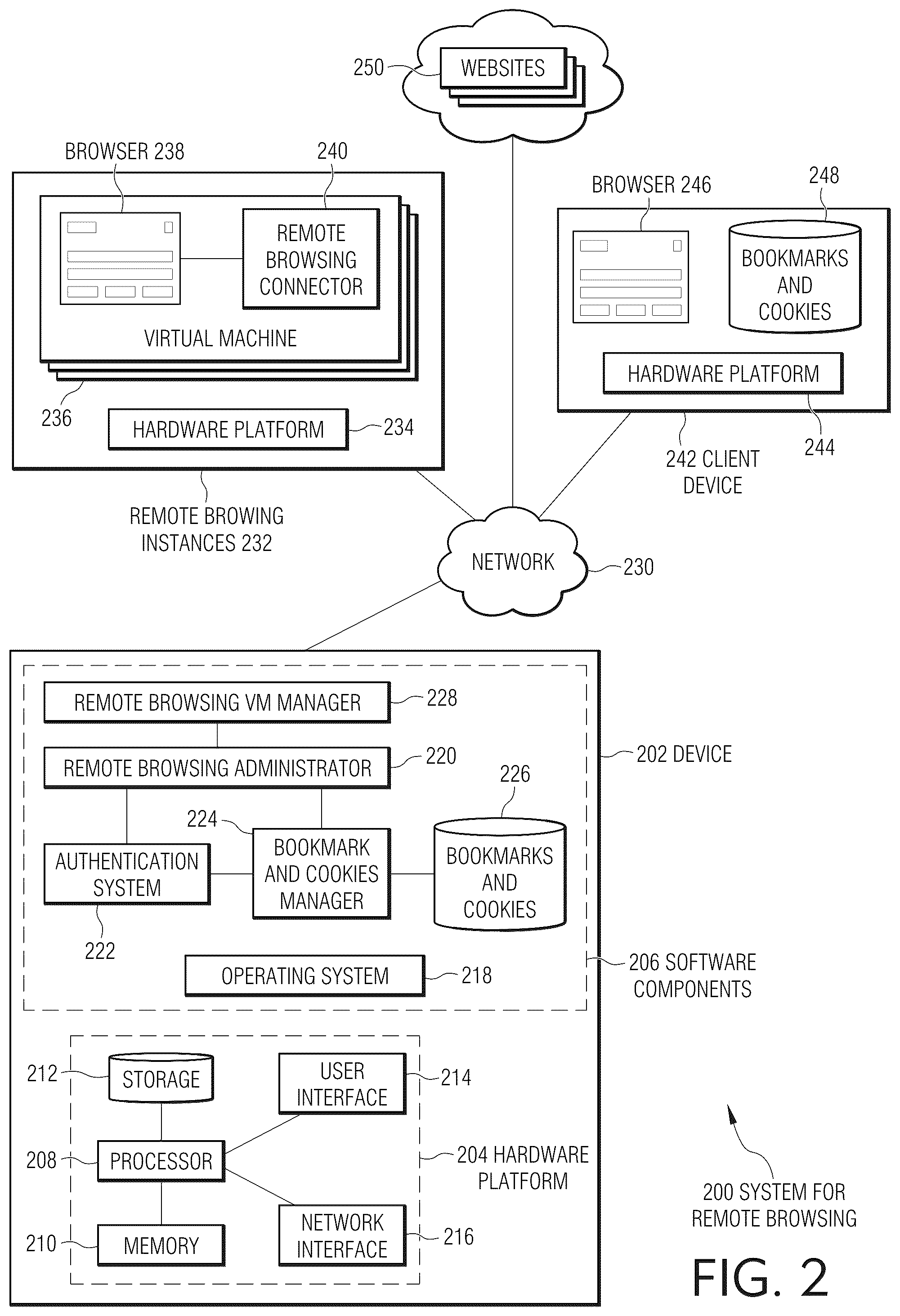 Patent US12107926 Figure 2 – Secure, anonymous browsing with a remote browsing server