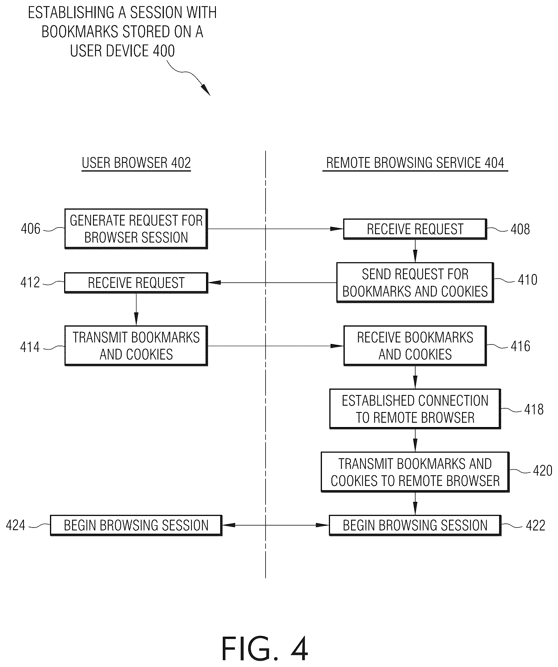 Patent US12107926 Figure 5 – Secure, anonymous browsing with a remote browsing server