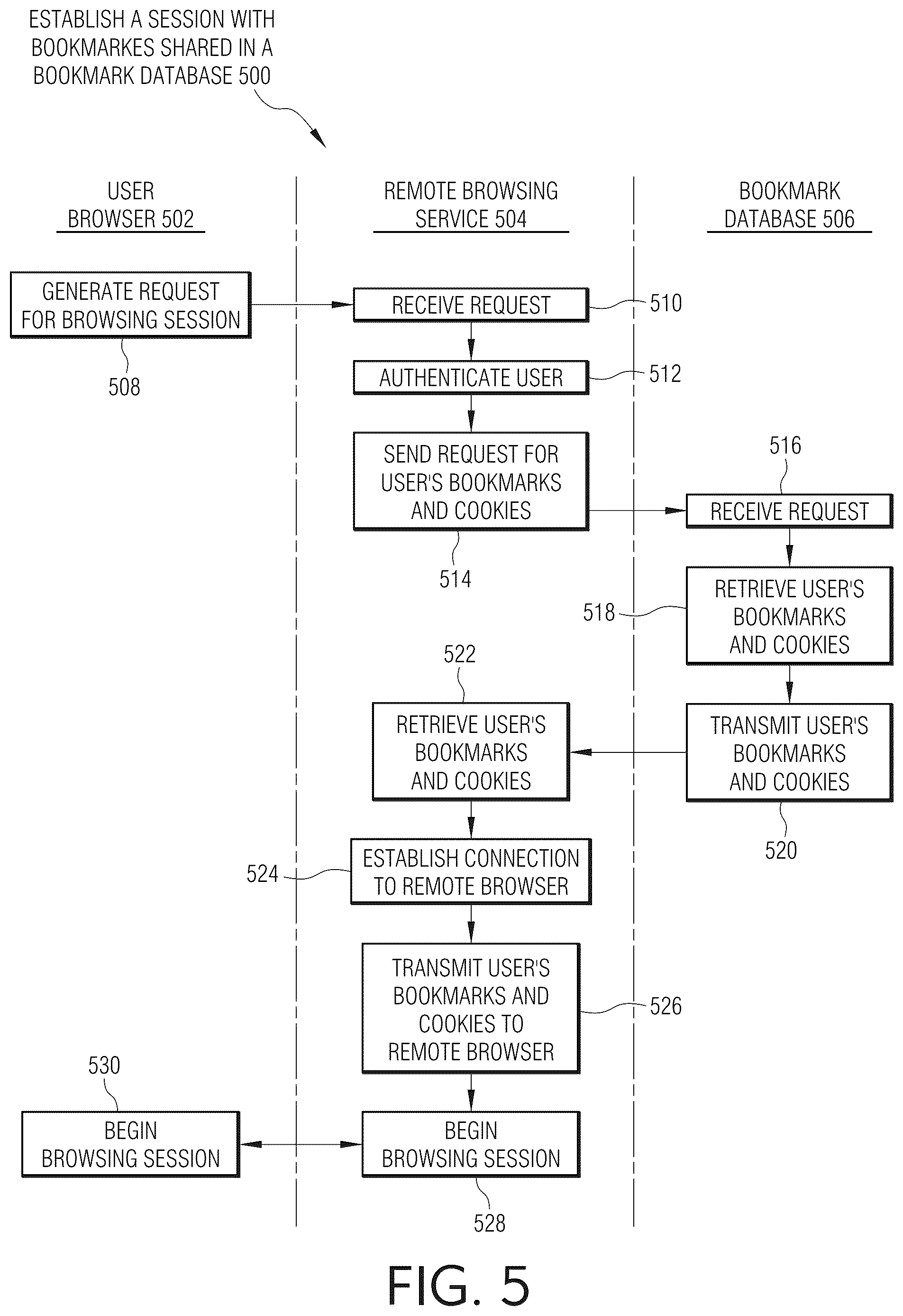 Patent US12107926 Figure 6 – Secure, anonymous browsing with a remote browsing server