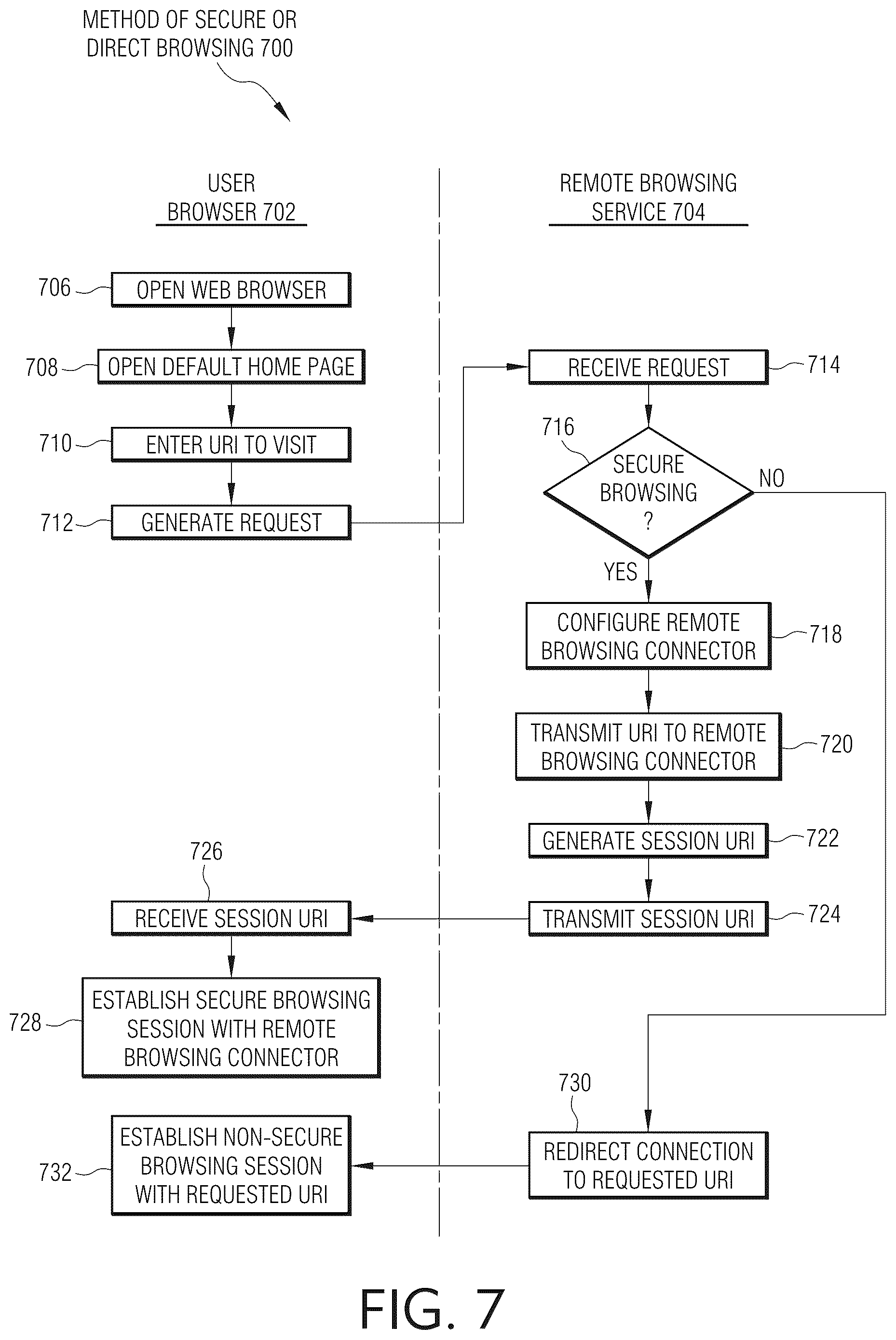 Patent US12107926 Figure 8 – Secure, anonymous browsing with a remote browsing server