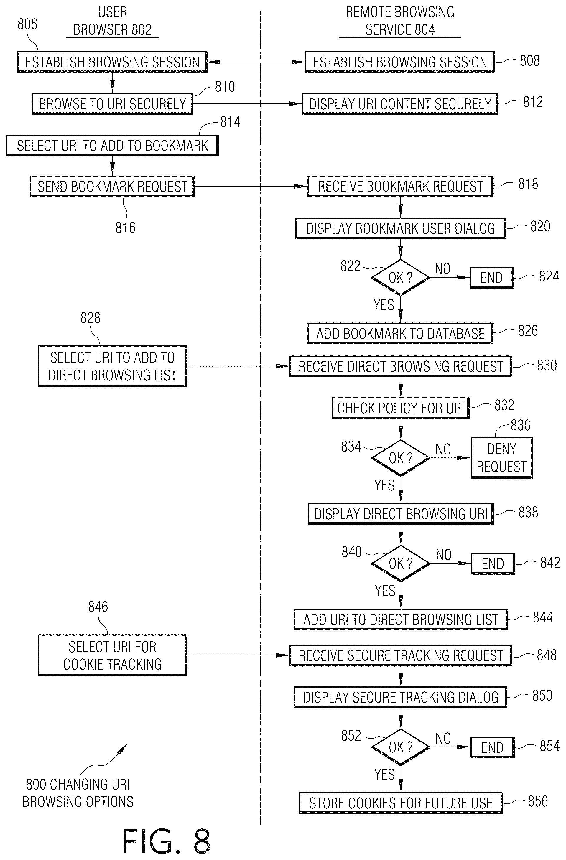 Patent US12107926 Figure 9 – Secure, anonymous browsing with a remote browsing server