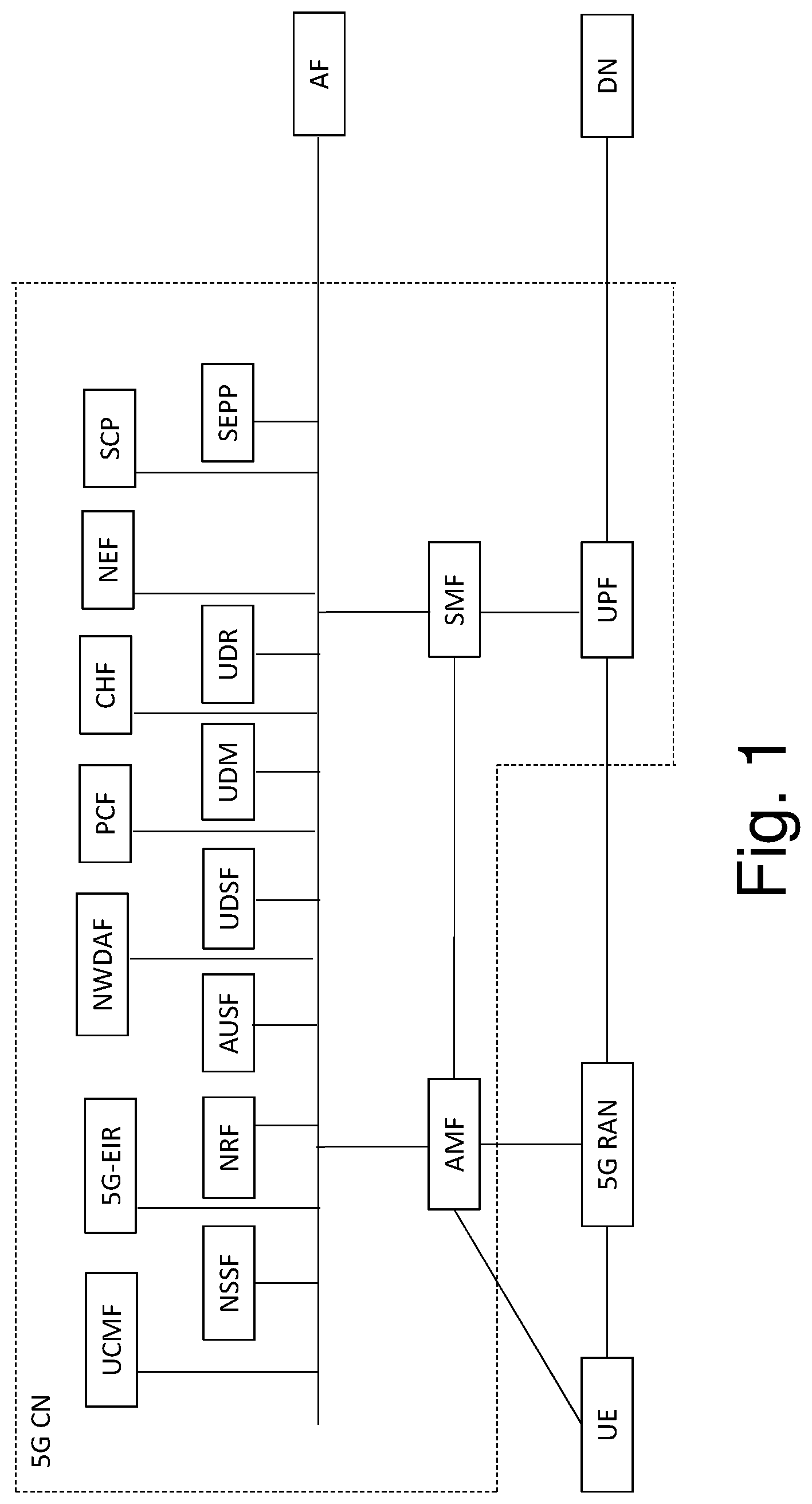 Patent US12107927 Figure 1 – Apparatus, method, and computer program