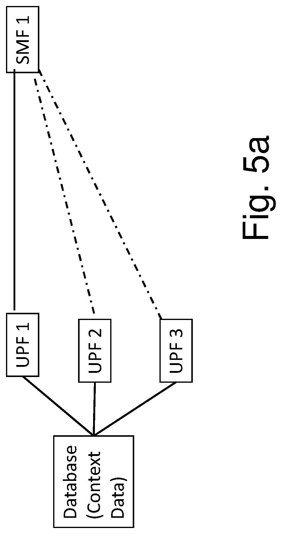 Patent US12107927 Figure 5 – Apparatus, method, and computer program