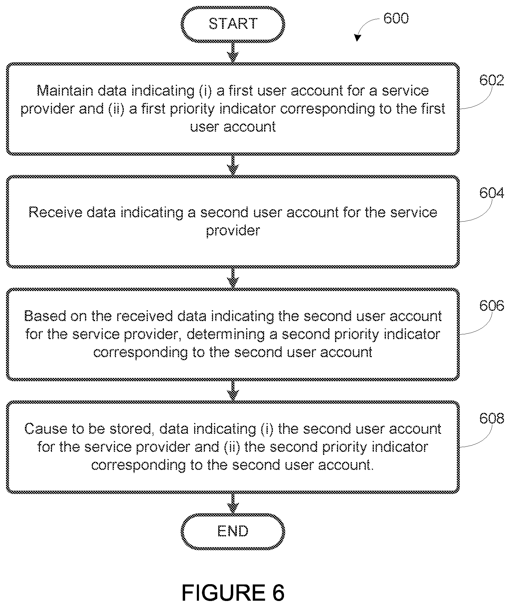 Patent US12107929 Figure 5 – Service provider user accounts