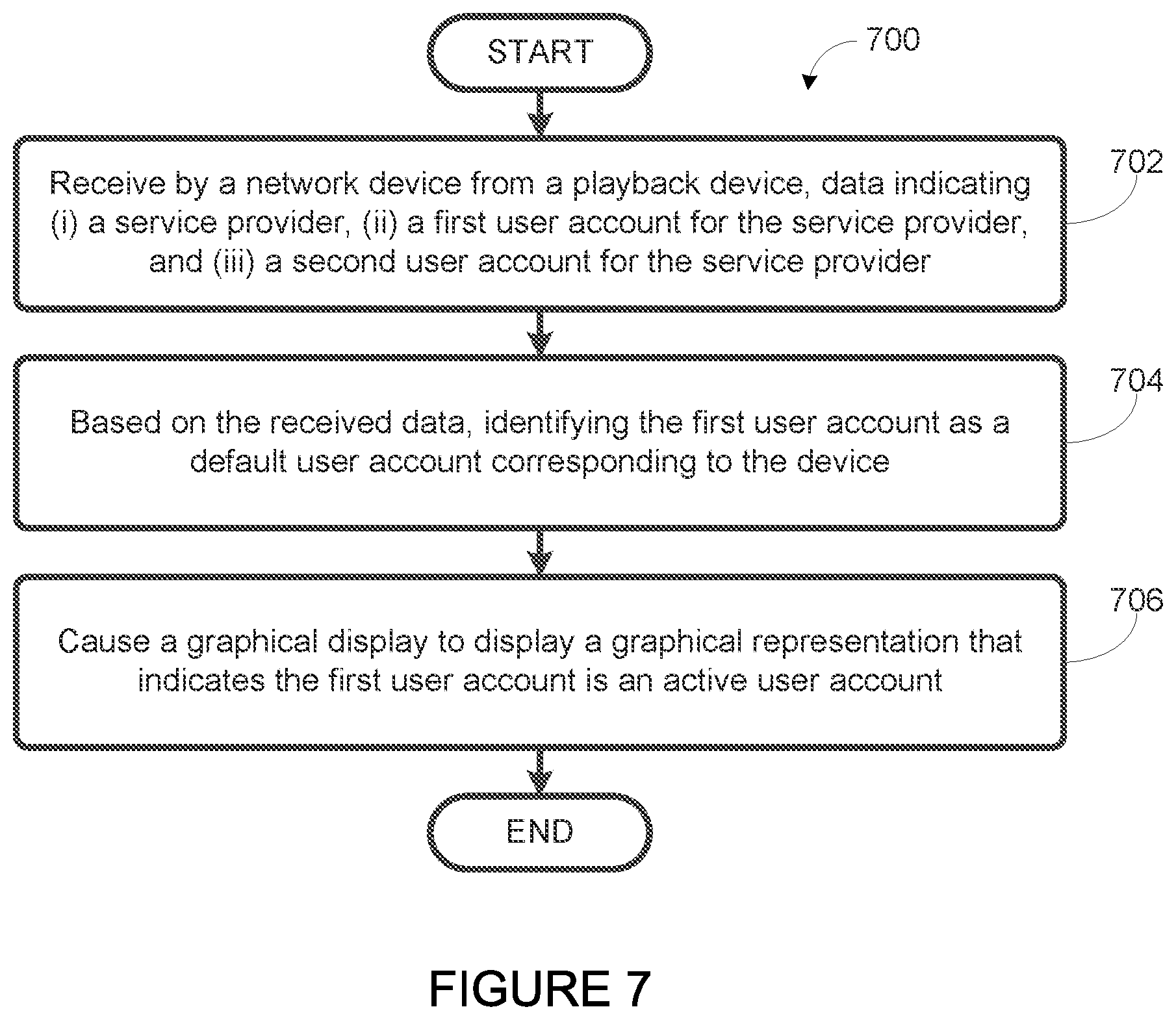 Patent US12107929 Figure 6 – Service provider user accounts