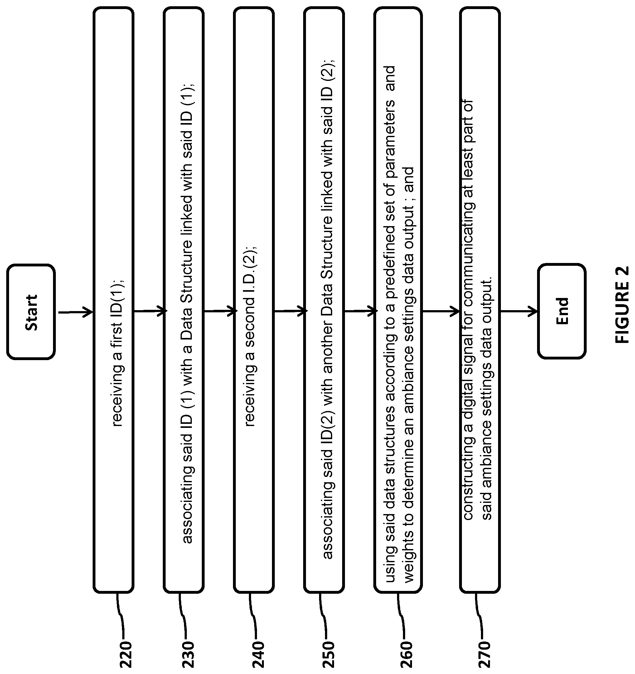 Patent US12107930 Figure 2 – Method, system and apparatus for interacting with a digital work