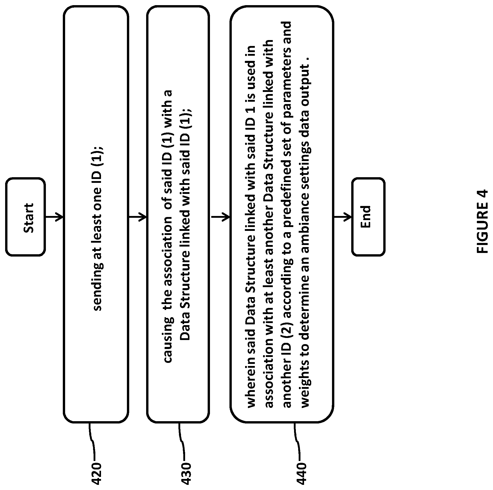 Patent US12107930 Figure 4 – Method, system and apparatus for interacting with a digital work