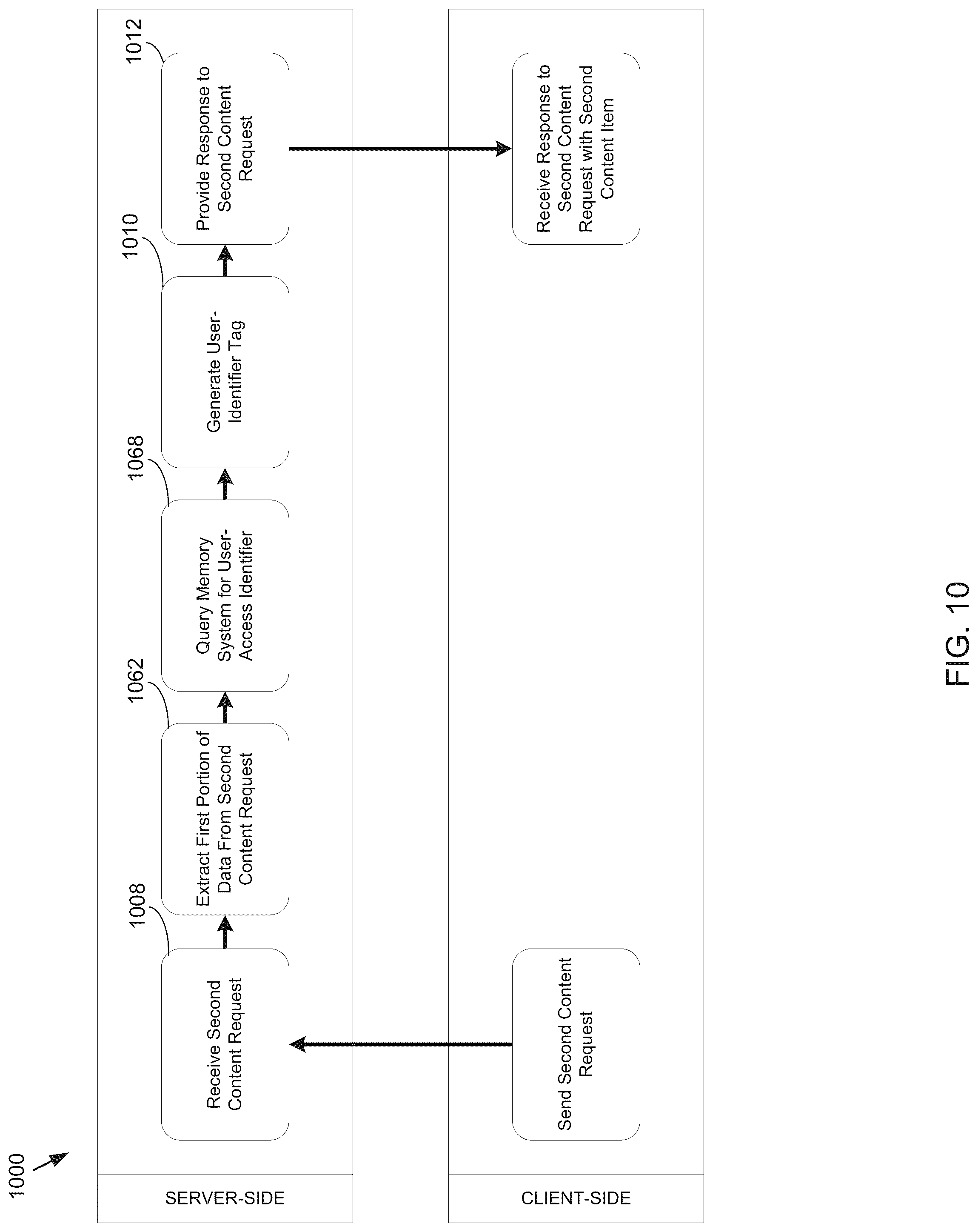 Patent US12107931 Figure 10 – System and method for identifying and tagging users