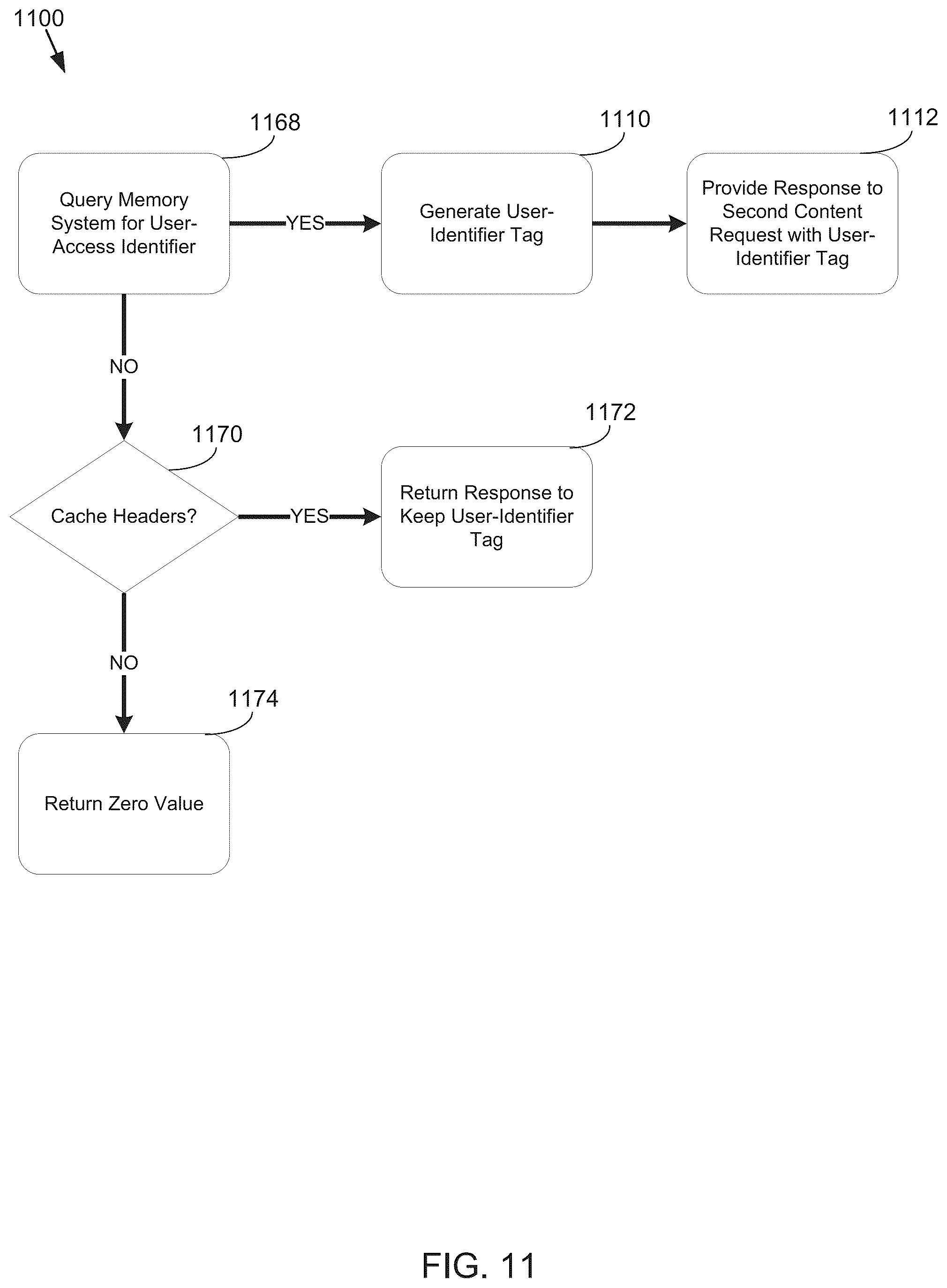 Patent US12107931 Figure 11 – System and method for identifying and tagging users