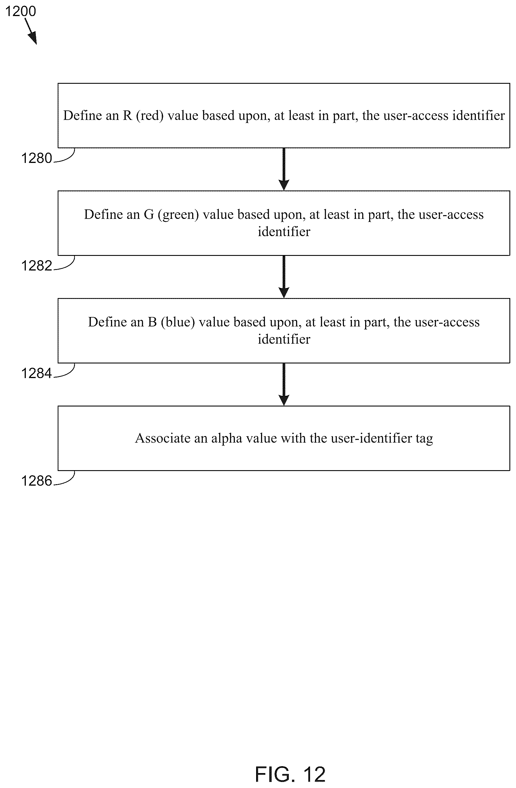 Patent US12107931 Figure 12 – System and method for identifying and tagging users