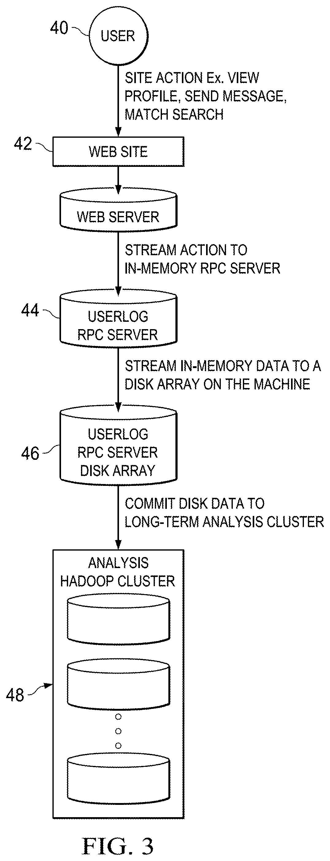 Patent US12107932 Figure 11 – System and method for tracking and illustrating user activity in a network environment