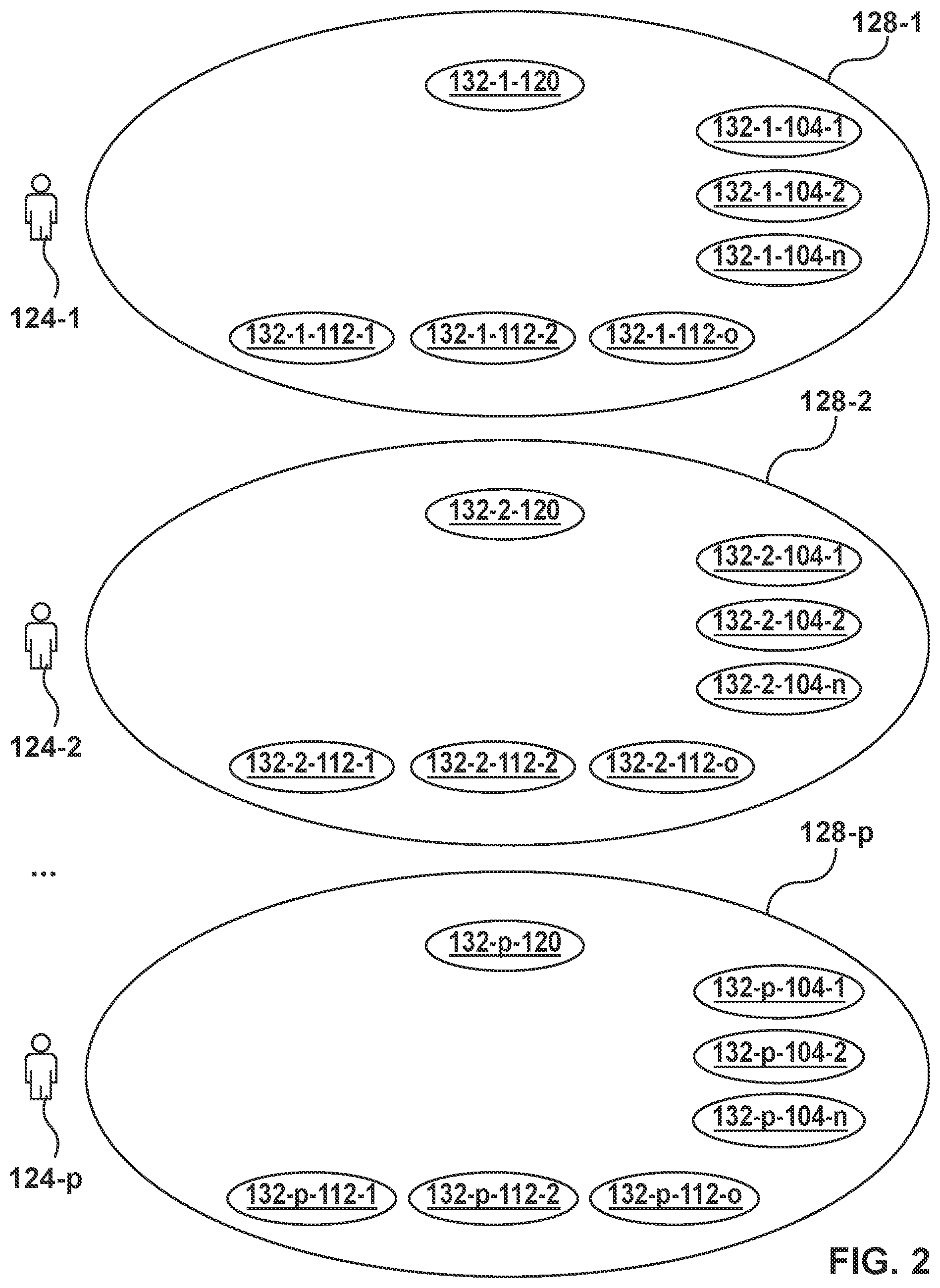 Patent US12107933 Figure 2 – Context based computing resource intermediation engine