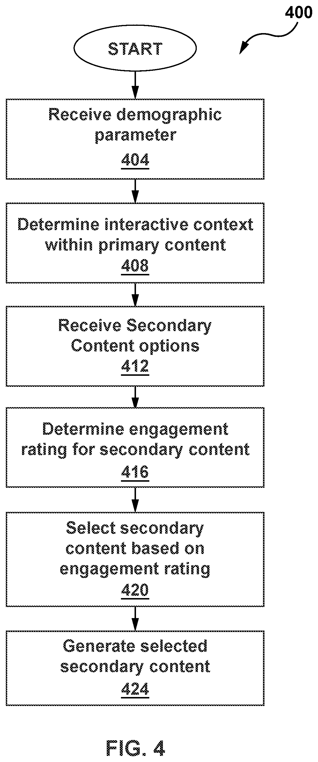 Patent US12107933 Figure 4 – Context based computing resource intermediation engine