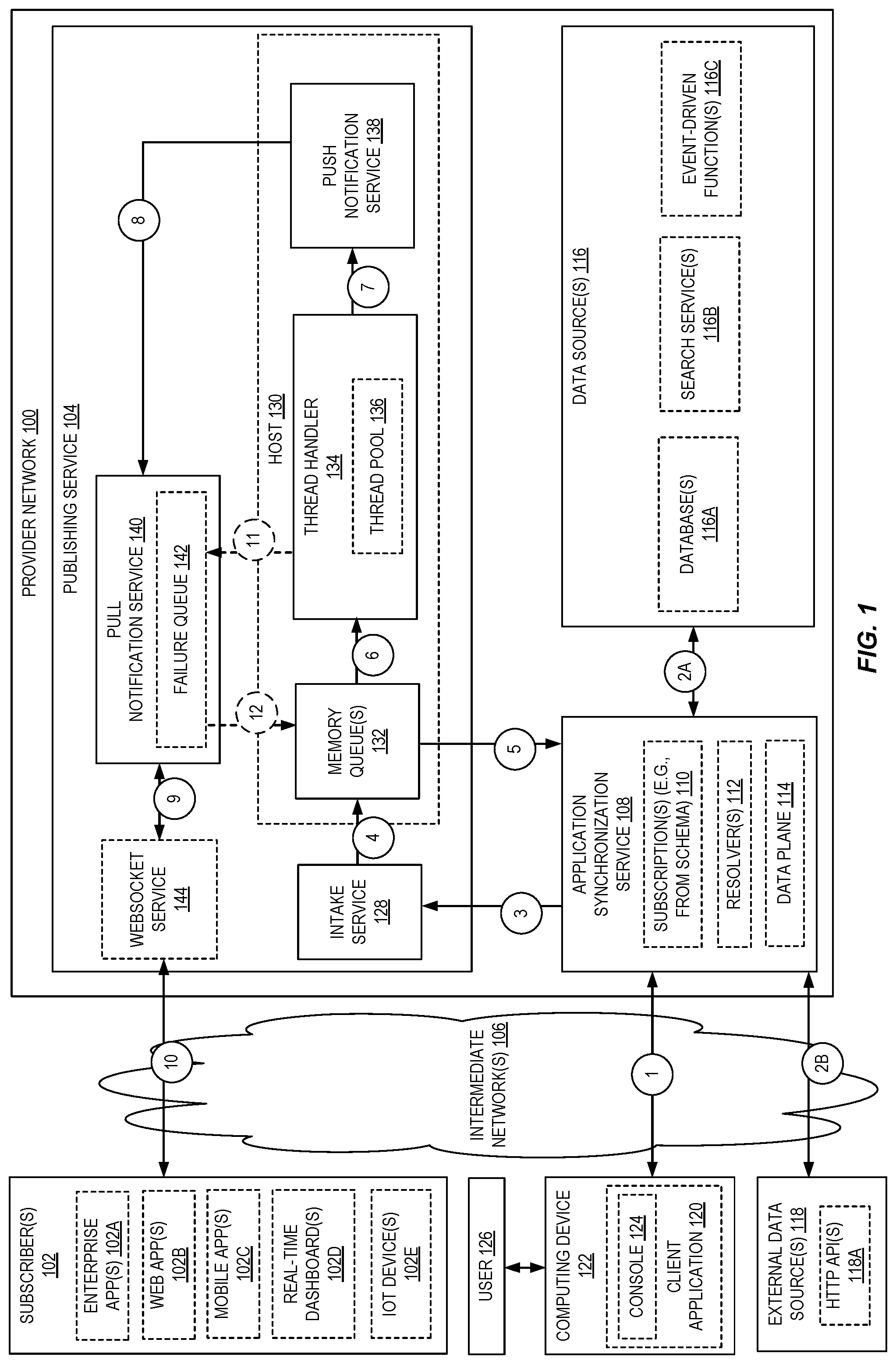 Patent US12107934 Figure 1 – Delivery guarantee compliance for an application synchronization service