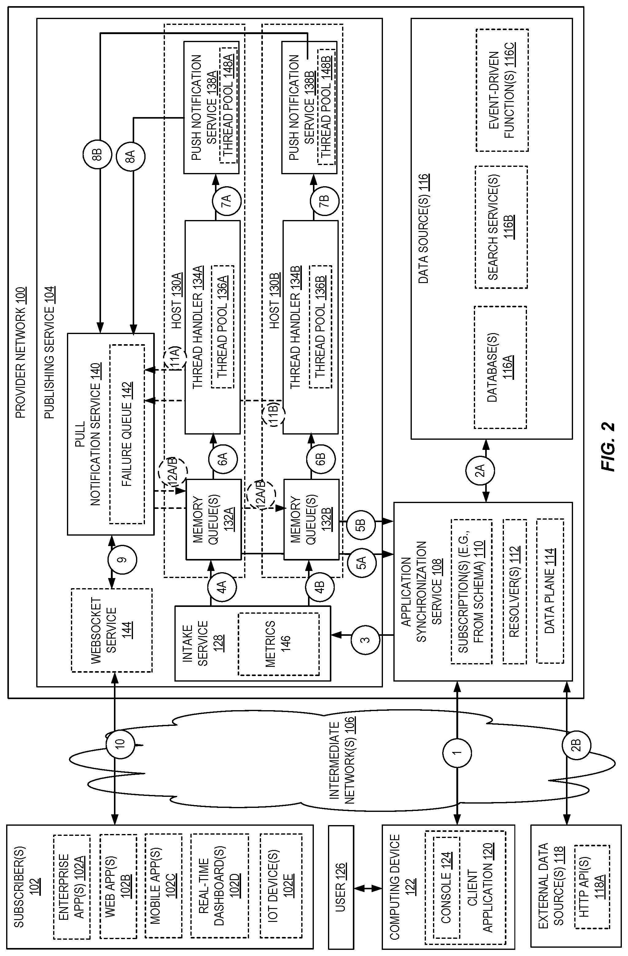 Patent US12107934 Figure 2 – Delivery guarantee compliance for an application synchronization service