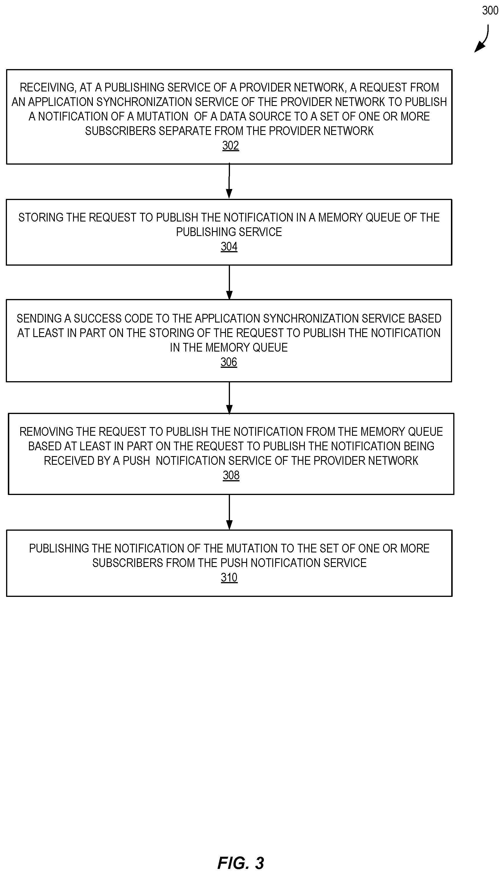 Patent US12107934 Figure 3 – Delivery guarantee compliance for an application synchronization service