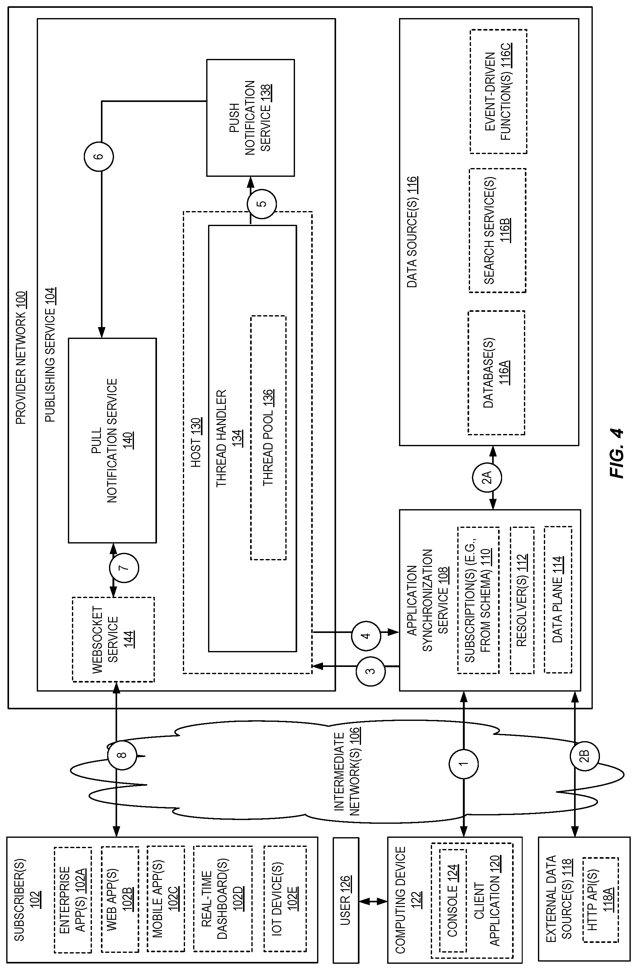 Patent US12107934 Figure 4 – Delivery guarantee compliance for an application synchronization service