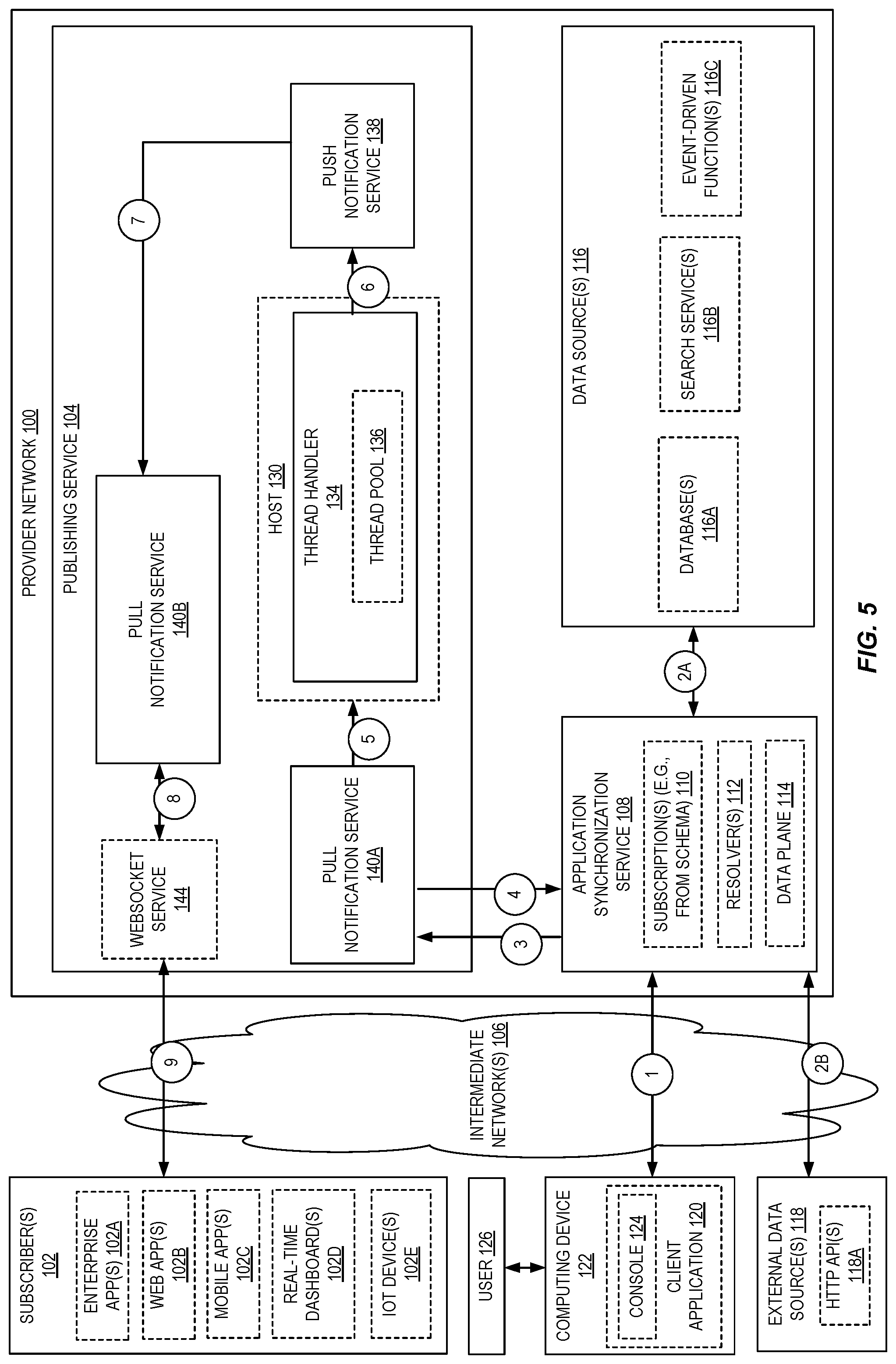 Patent US12107934 Figure 5 – Delivery guarantee compliance for an application synchronization service