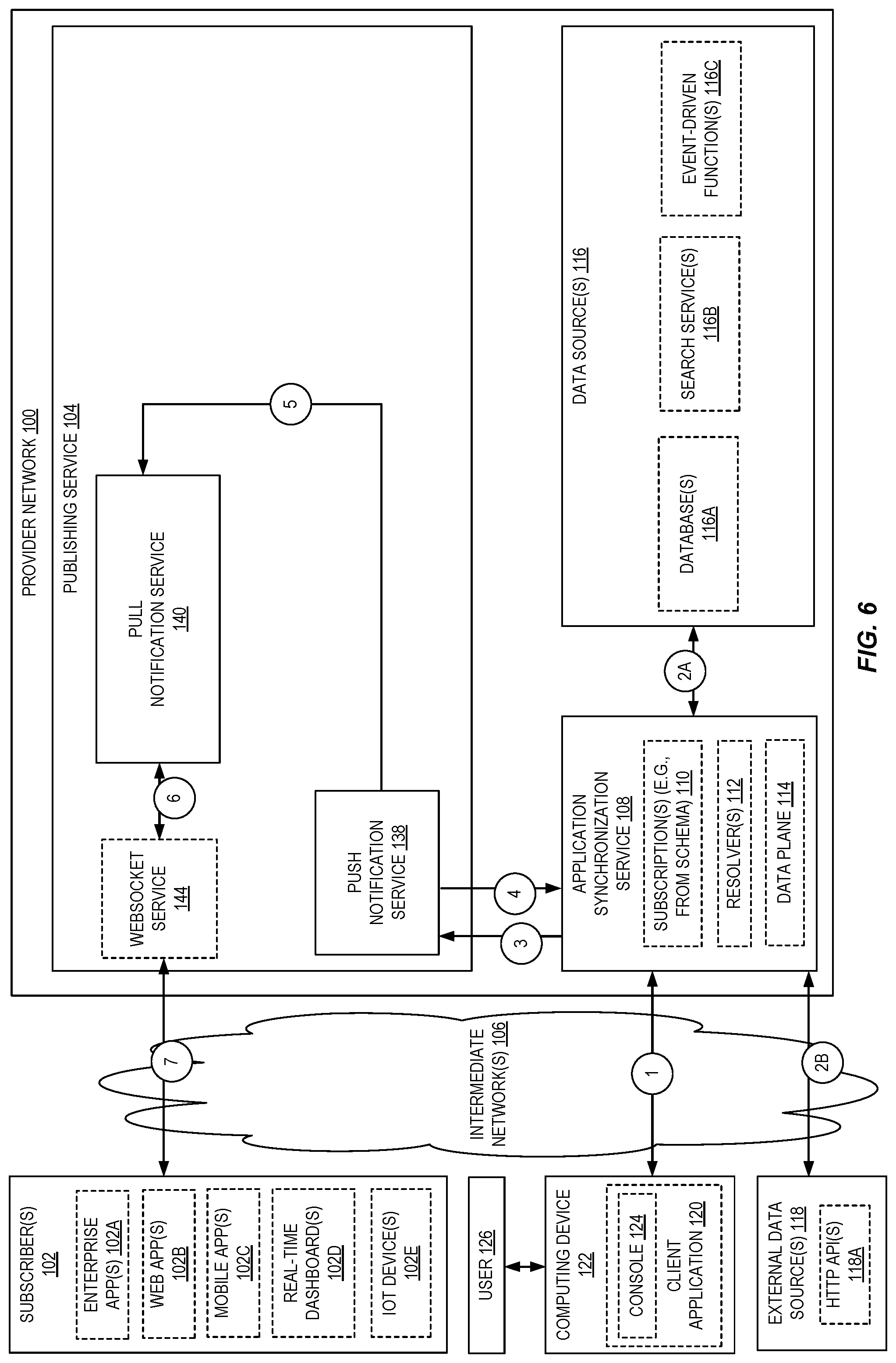 Patent US12107934 Figure 6 – Delivery guarantee compliance for an application synchronization service