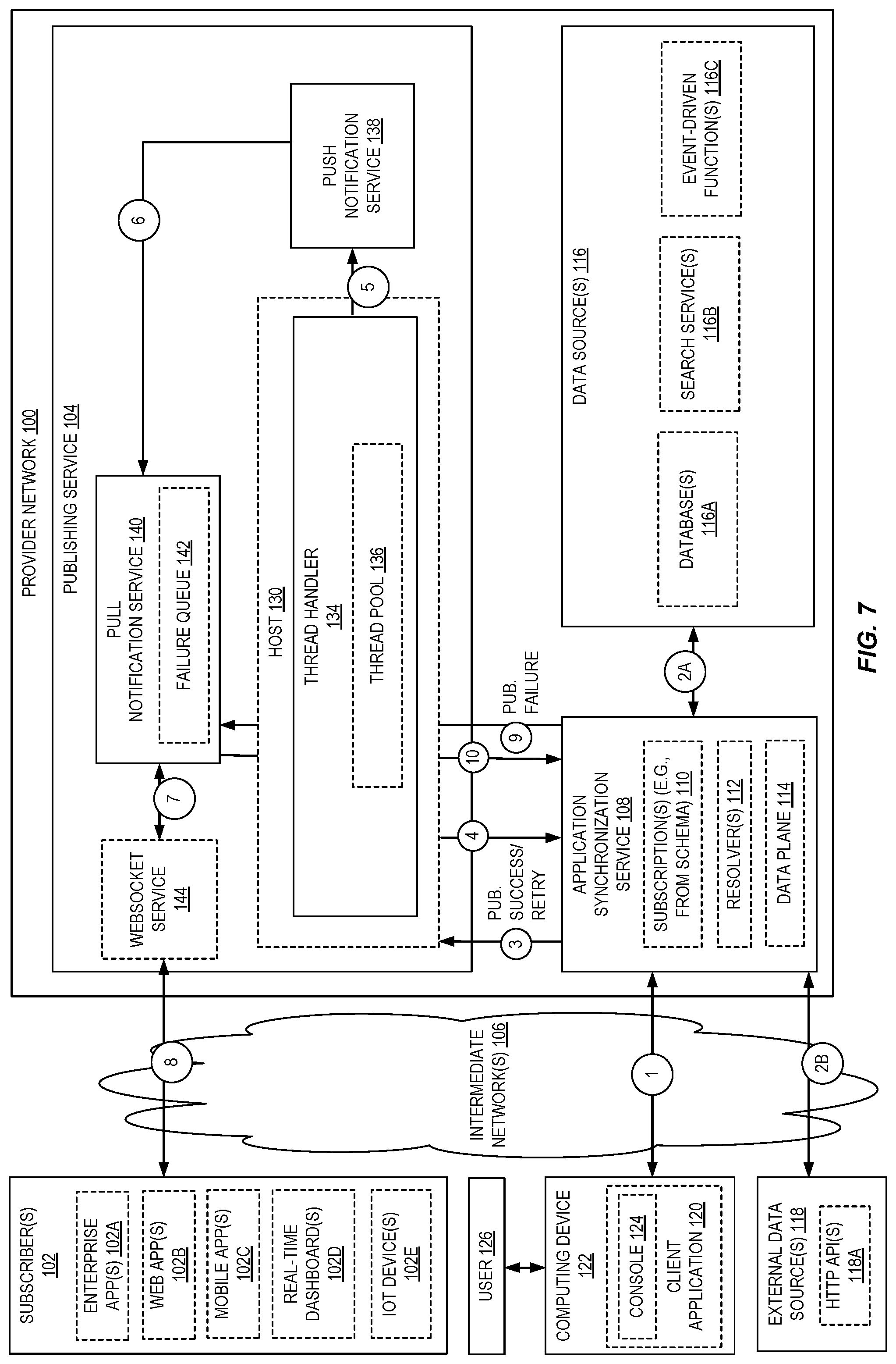 Patent US12107934 Figure 7 – Delivery guarantee compliance for an application synchronization service