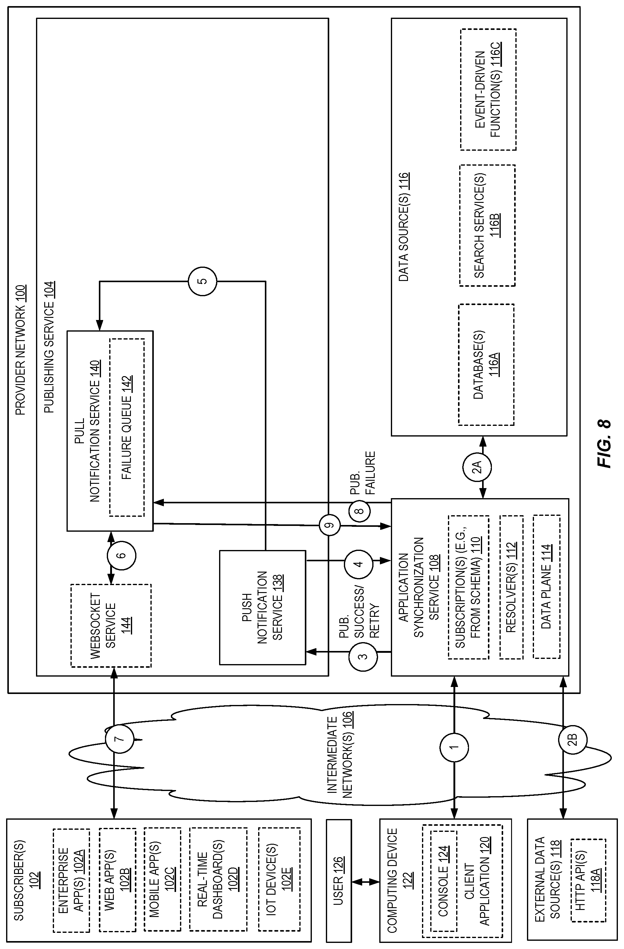 Patent US12107934 Figure 8 – Delivery guarantee compliance for an application synchronization service