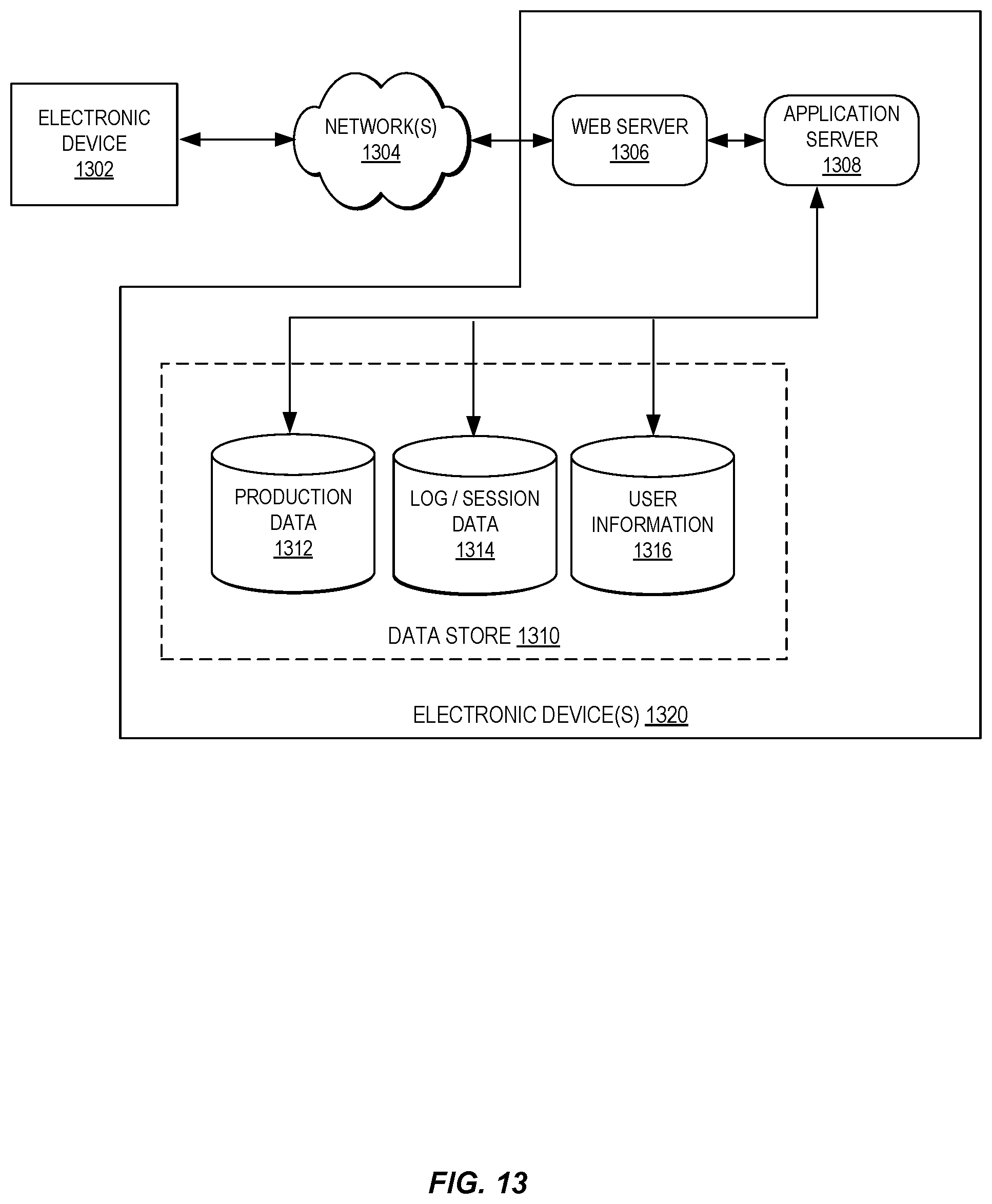 Patent US12107934 Figure 13 – Delivery guarantee compliance for an application synchronization service