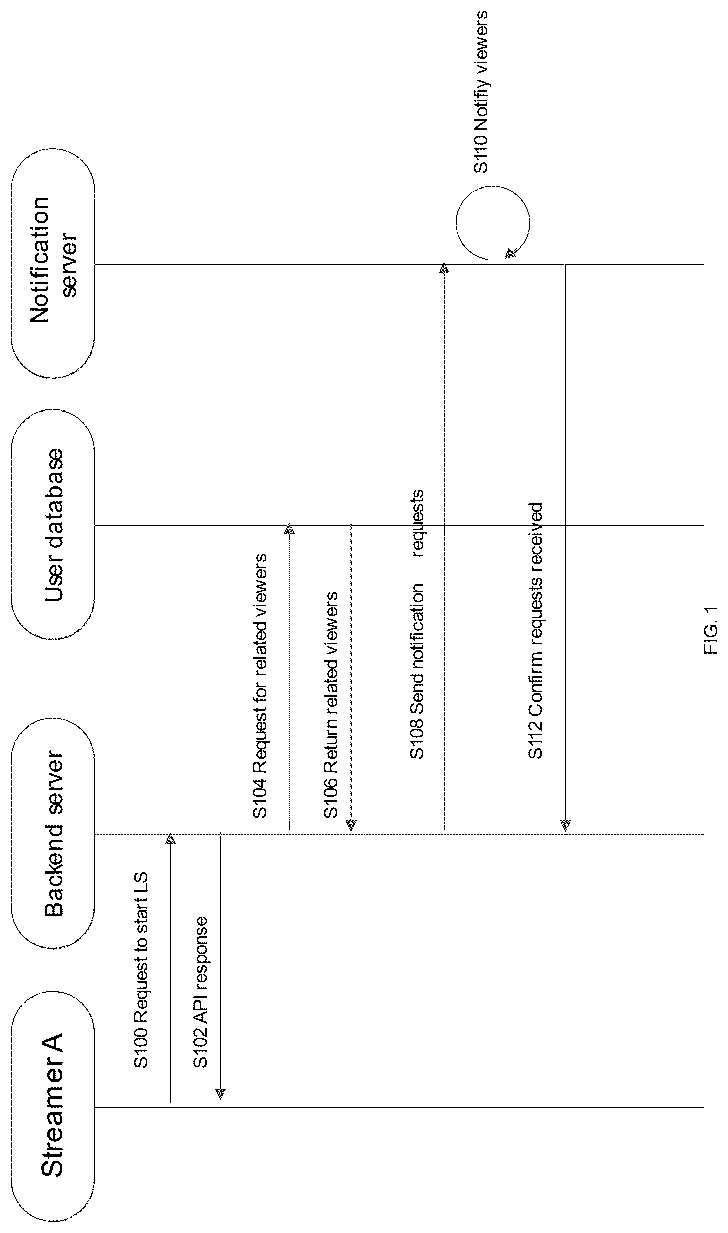 Patent US12107935 Figure 1 – System, method and computer-readable medium for notification