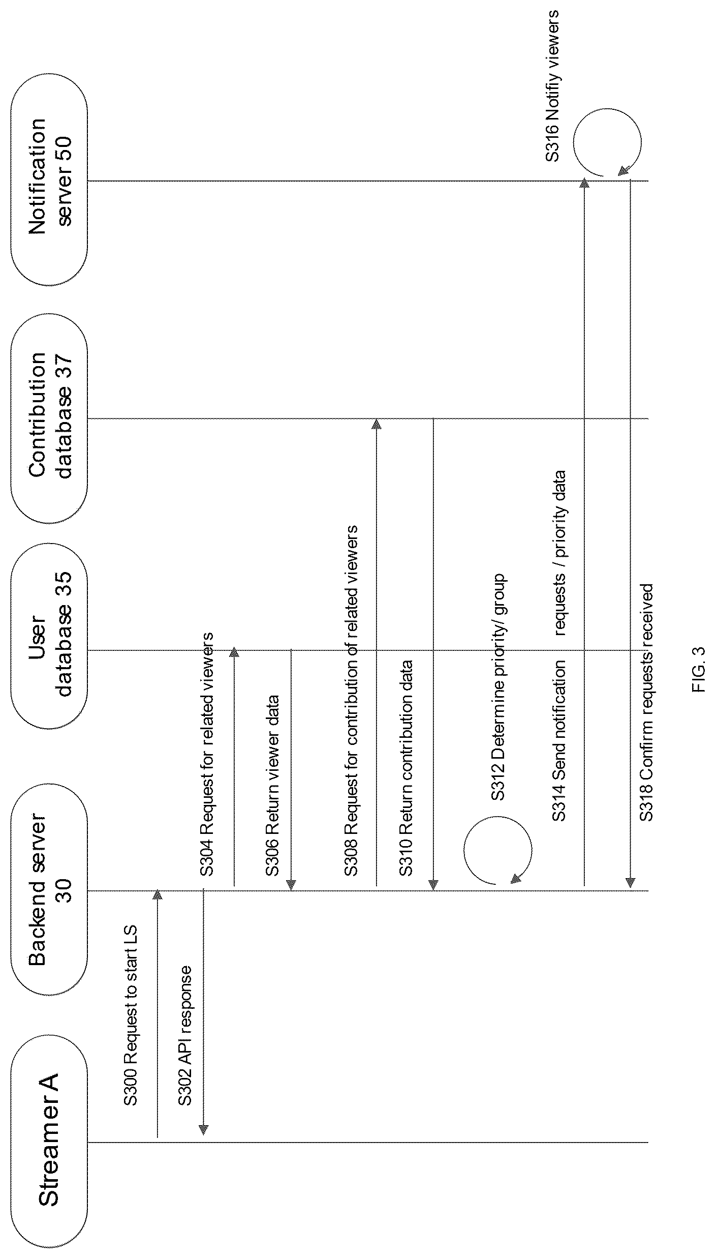 Patent US12107935 Figure 3 – System, method and computer-readable medium for notification