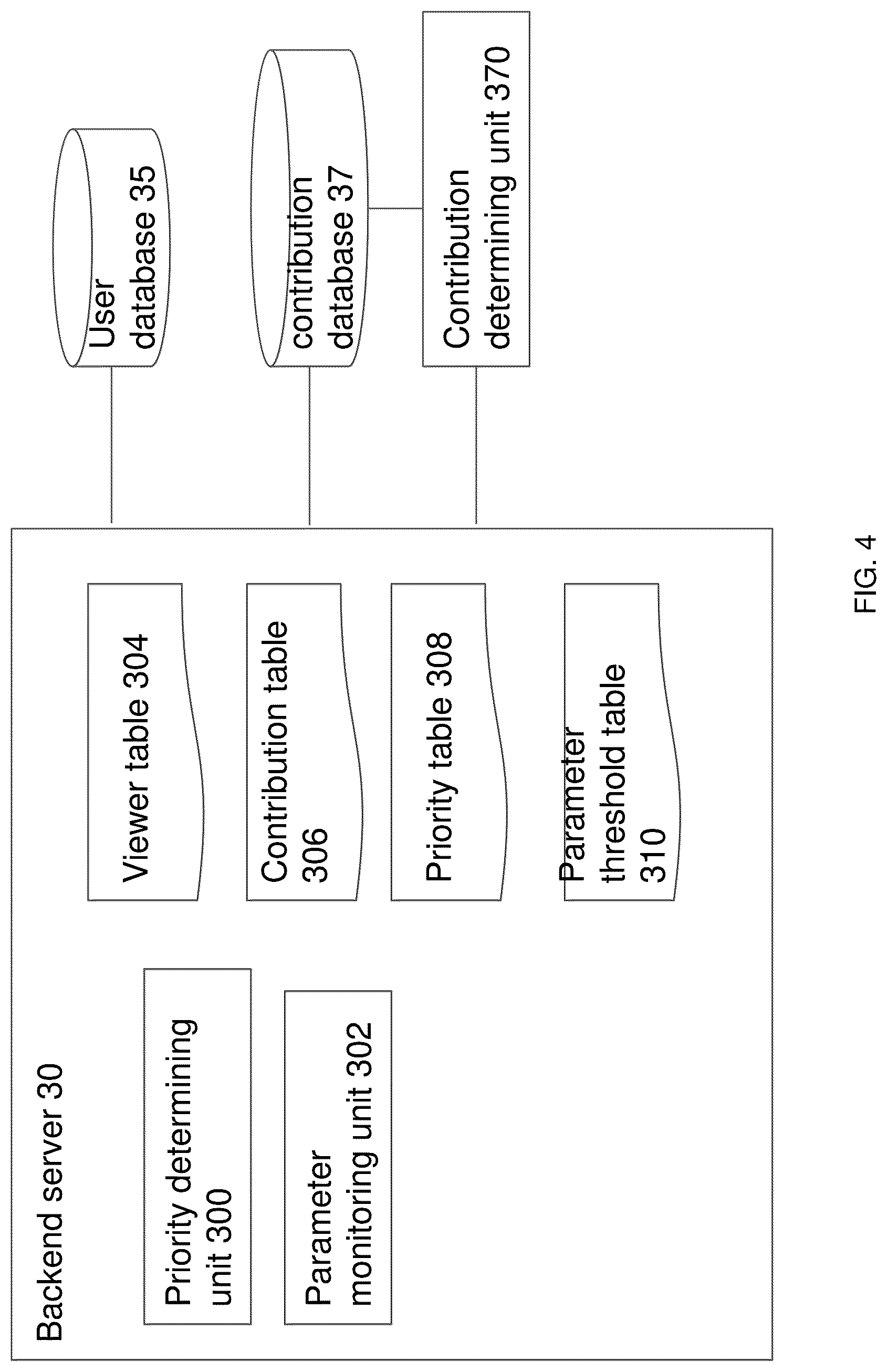 Patent US12107935 Figure 4 – System, method and computer-readable medium for notification