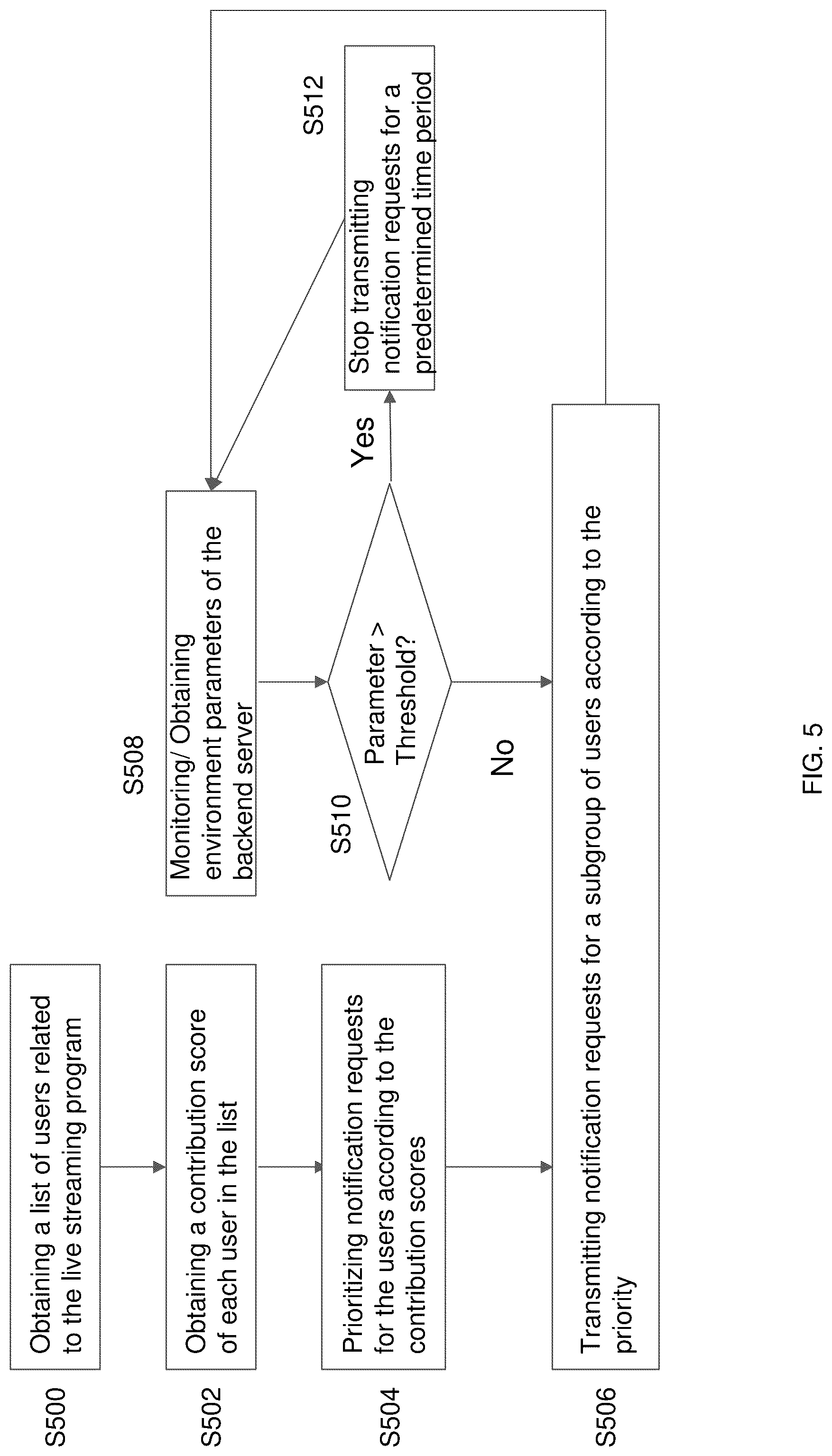 Patent US12107935 Figure 5 – System, method and computer-readable medium for notification