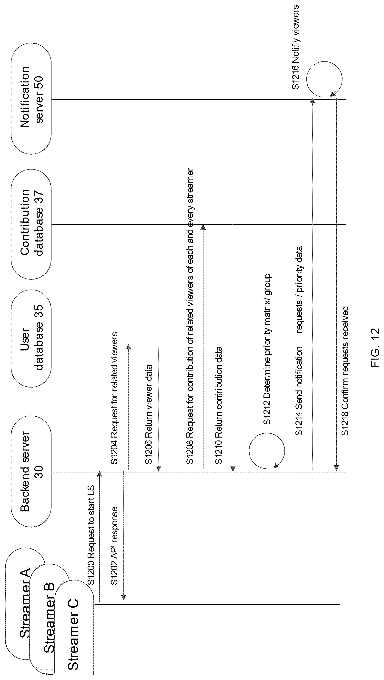 Patent US12107935 Figure 12 – System, method and computer-readable medium for notification