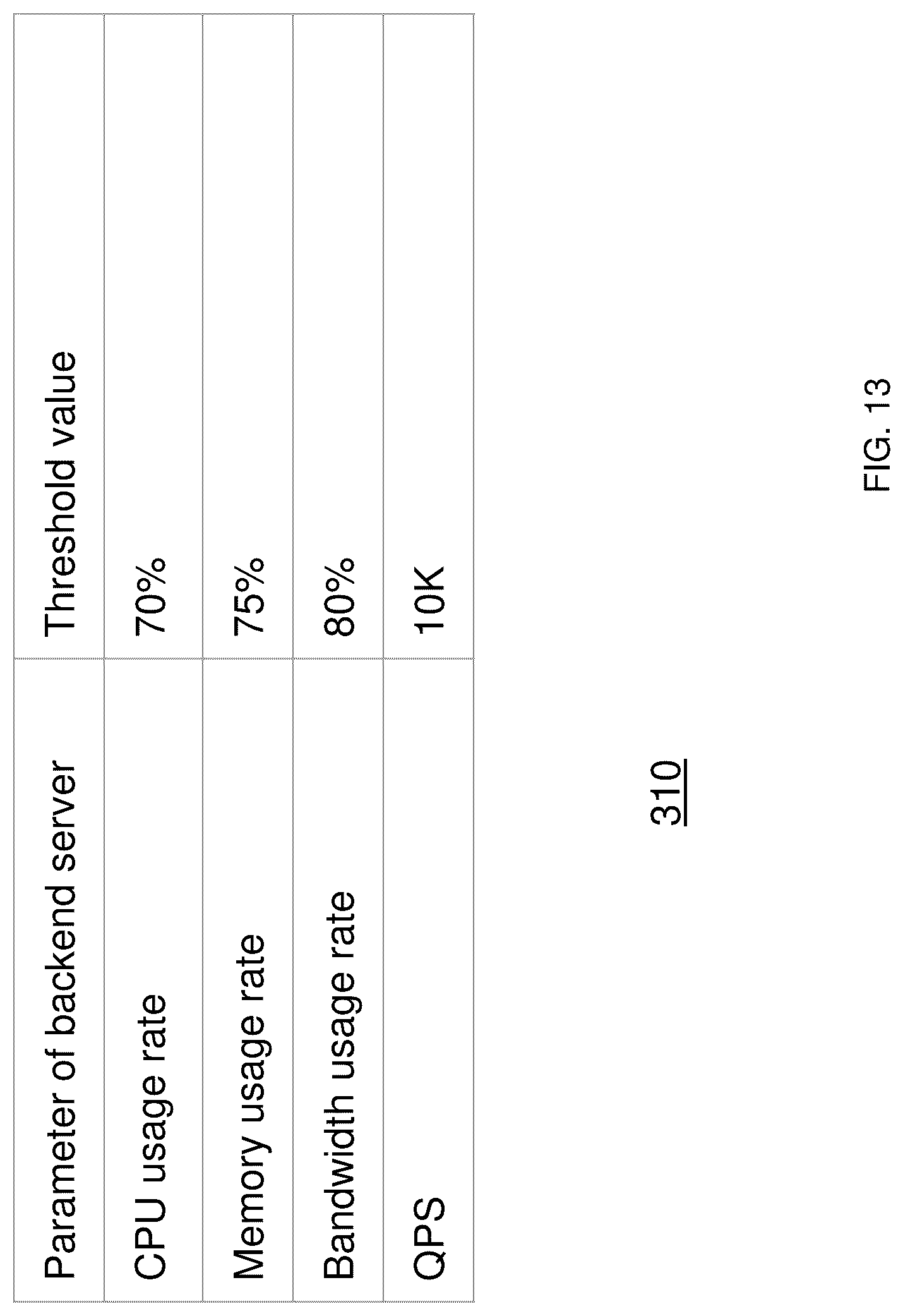 Patent US12107935 Figure 13 – System, method and computer-readable medium for notification