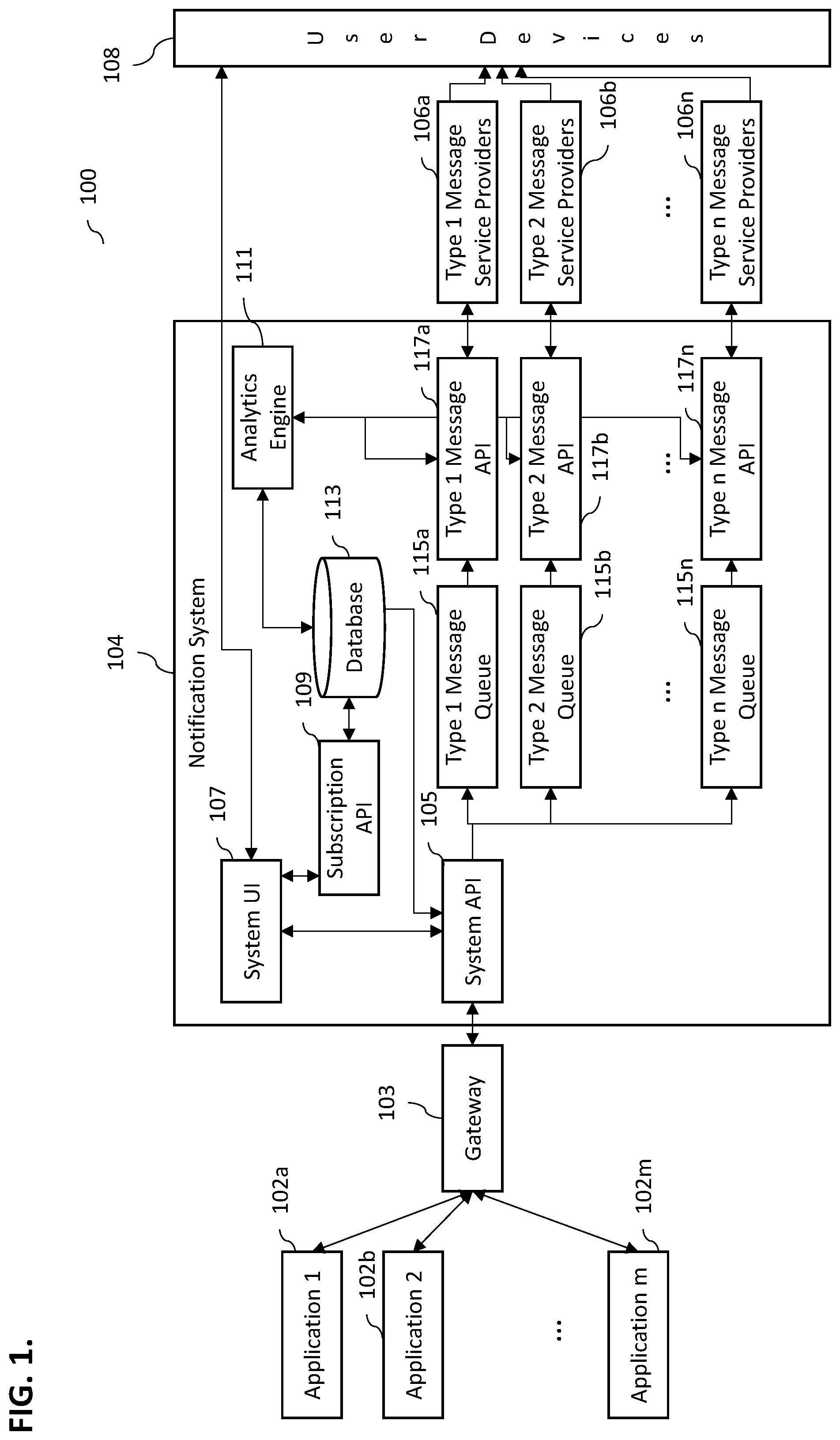 Patent US12107936 Figure 1 – Centralized subscription-based enterprise notification system