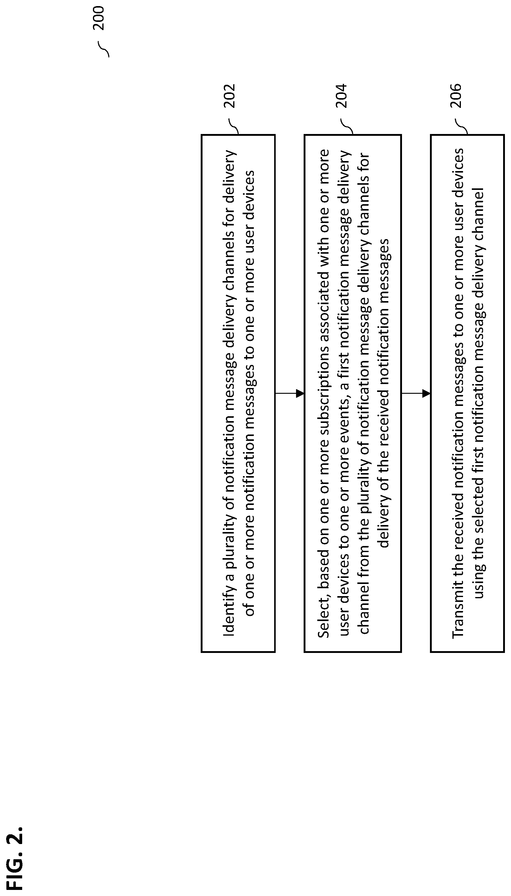 Patent US12107936 Figure 2 – Centralized subscription-based enterprise notification system