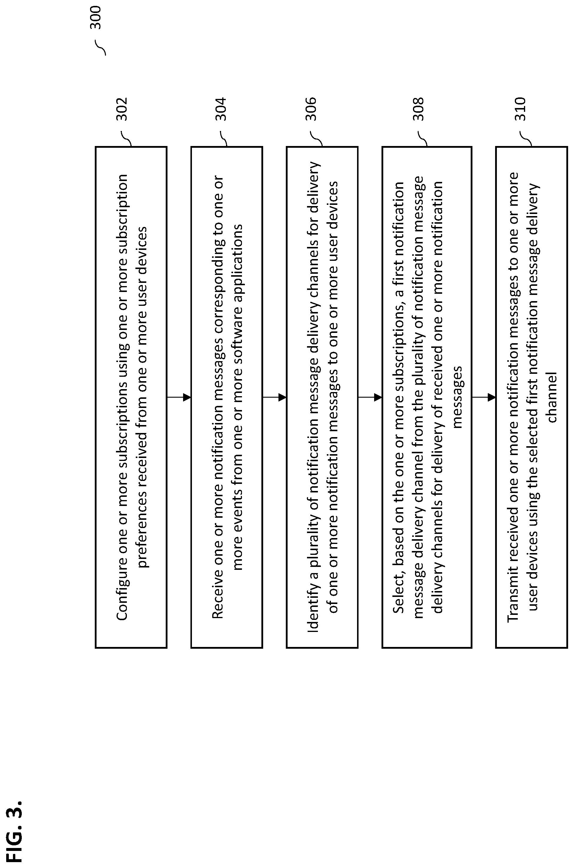Patent US12107936 Figure 3 – Centralized subscription-based enterprise notification system
