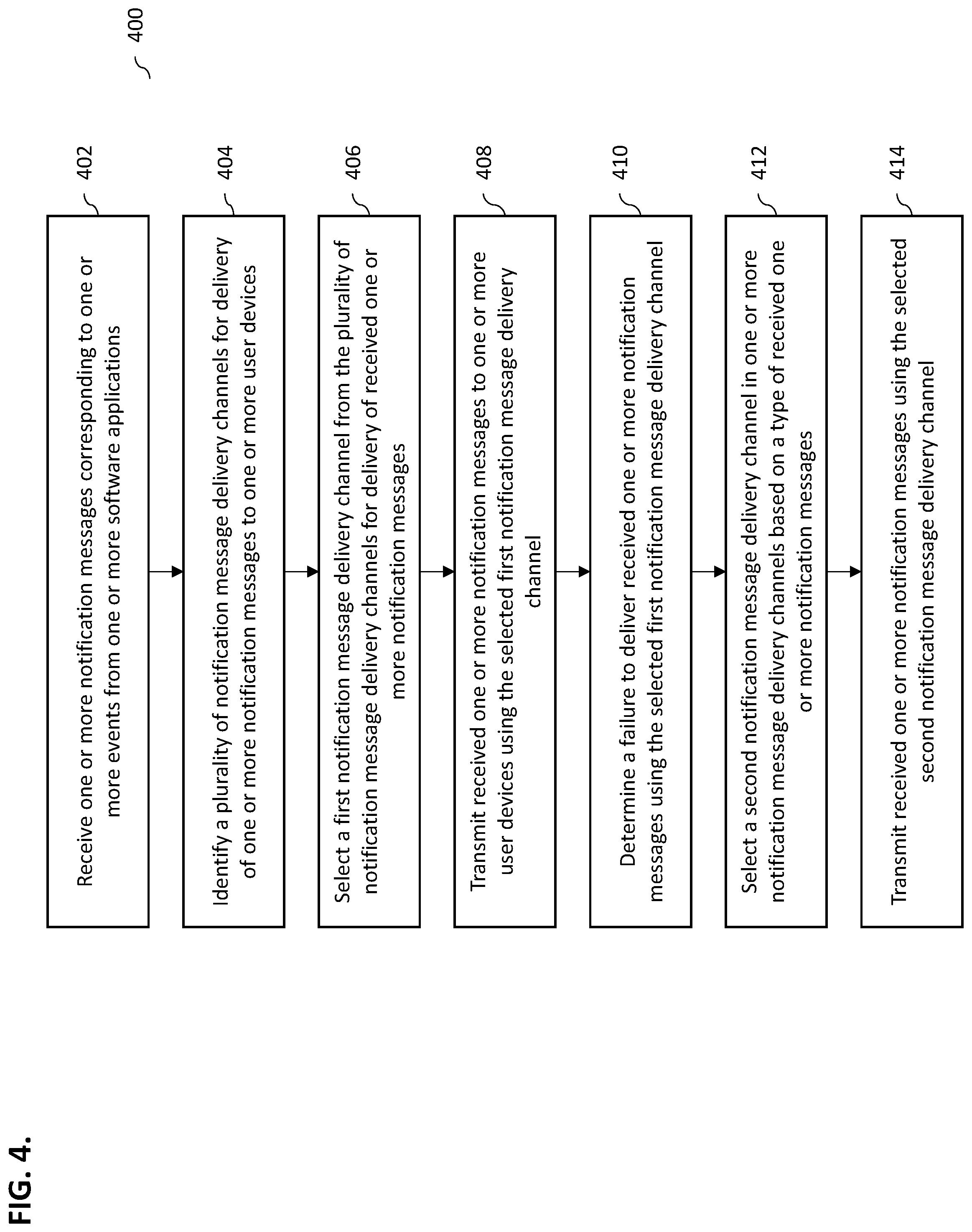 Patent US12107936 Figure 4 – Centralized subscription-based enterprise notification system