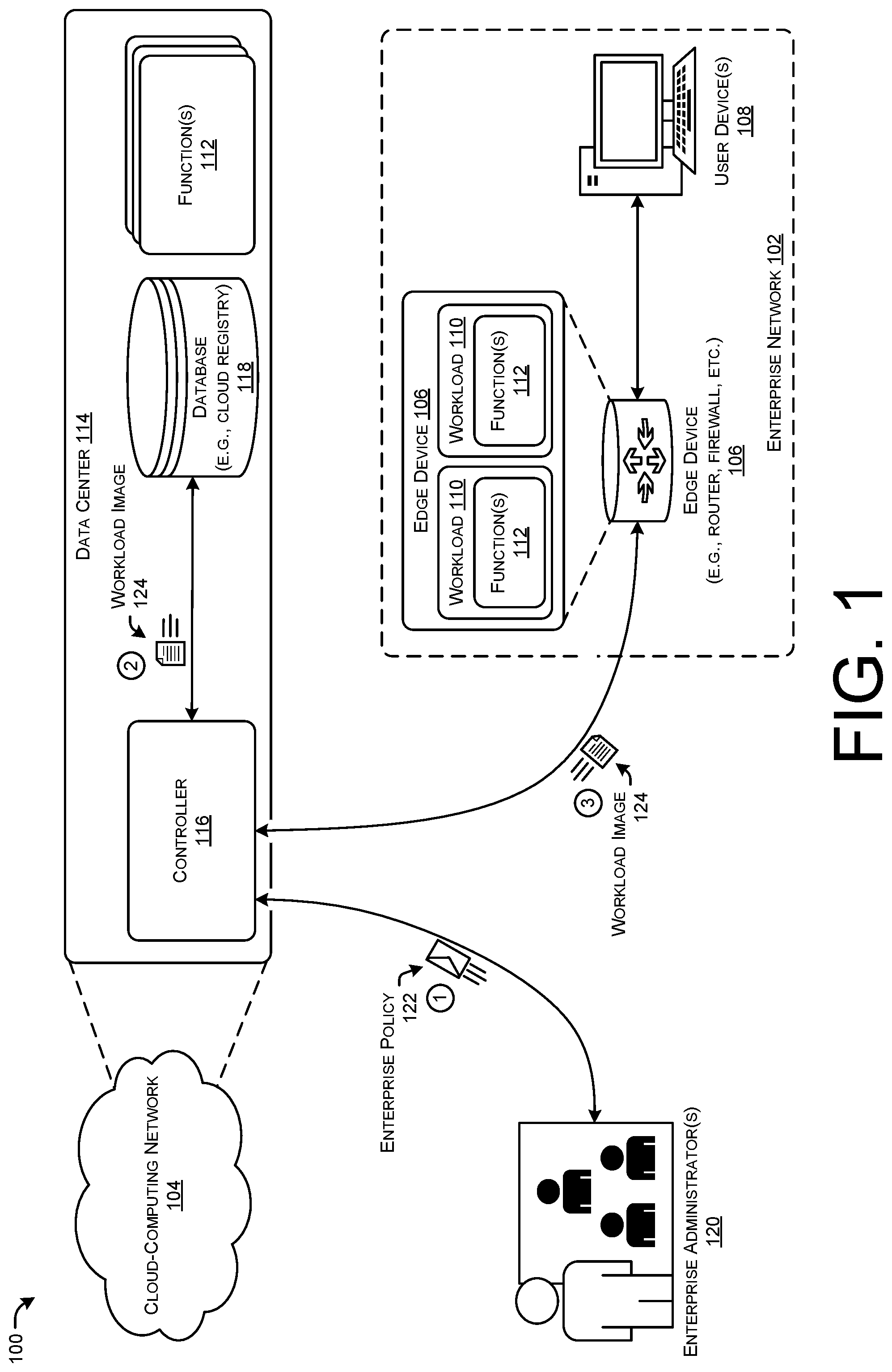 Patent US12107937 Figure 1 – Dynamic proxy placement for policy-based routing