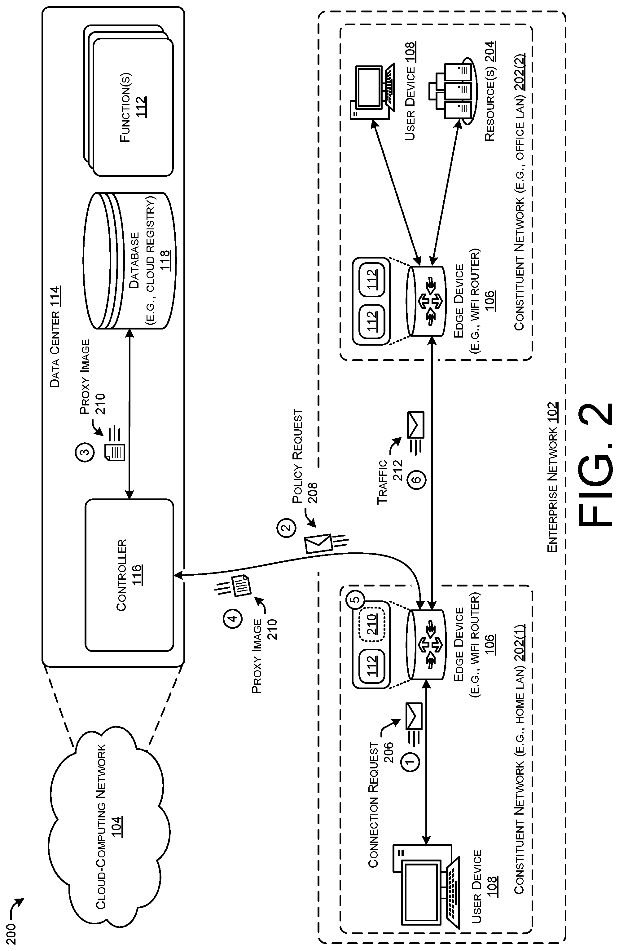 Patent US12107937 Figure 2 – Dynamic proxy placement for policy-based routing