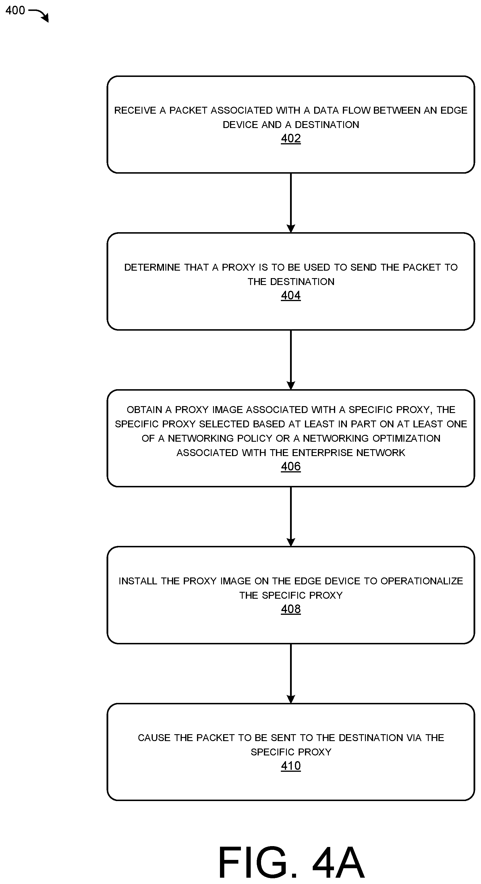 Patent US12107937 Figure 4 – Dynamic proxy placement for policy-based routing