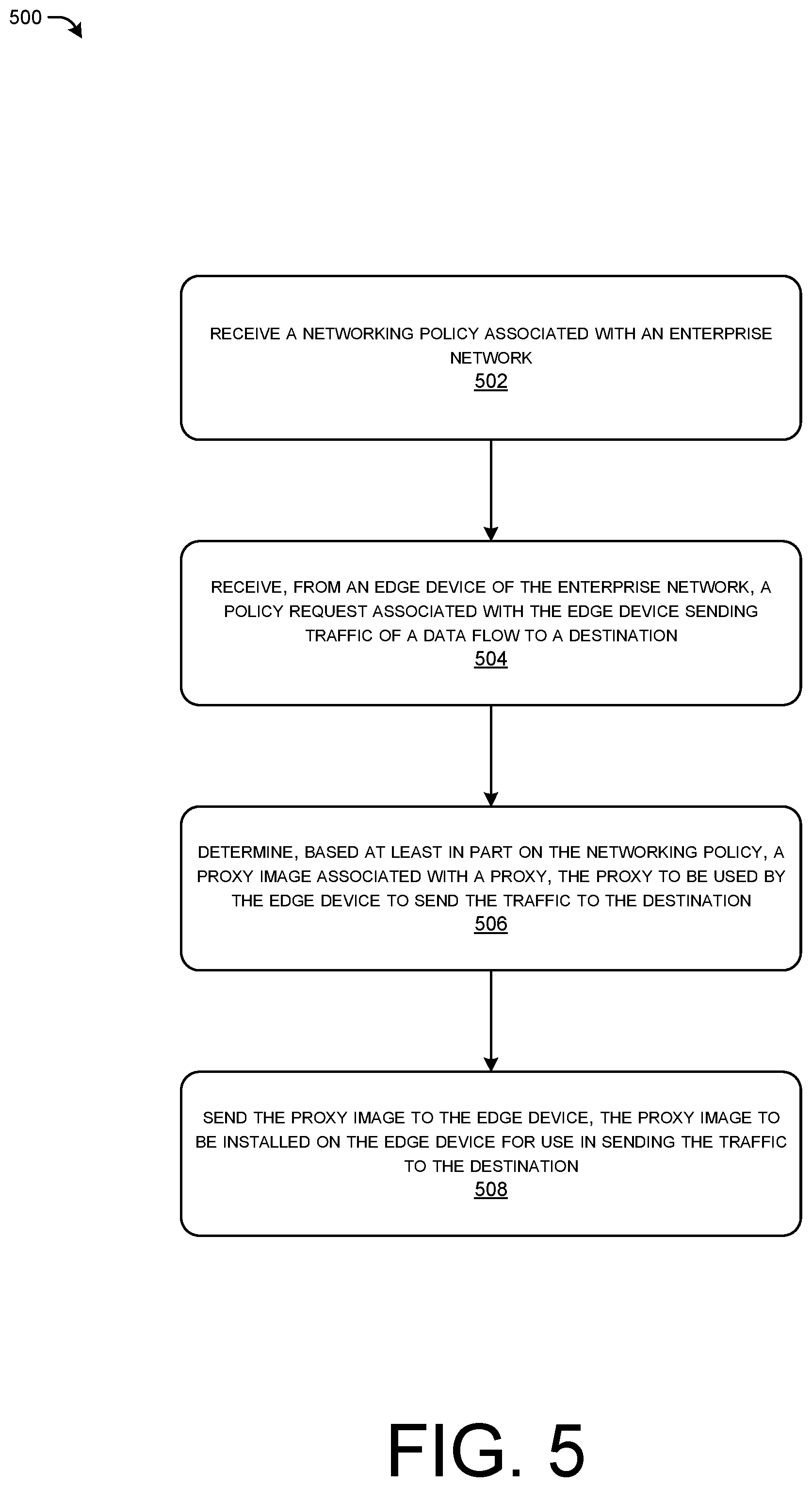 Patent US12107937 Figure 6 – Dynamic proxy placement for policy-based routing