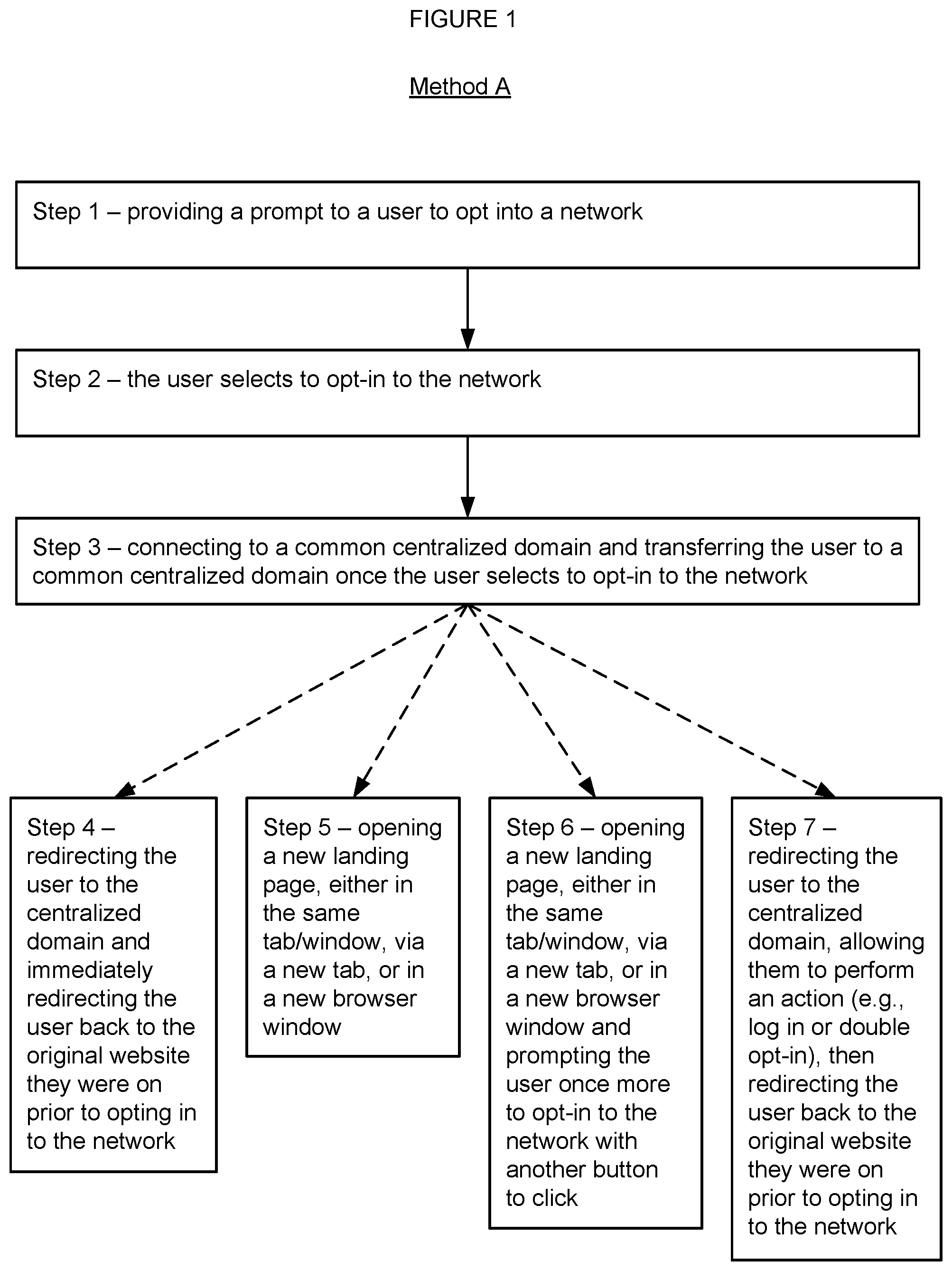Patent US12107938 Figure 1 – Systems and methods for a cross-site opt-in network