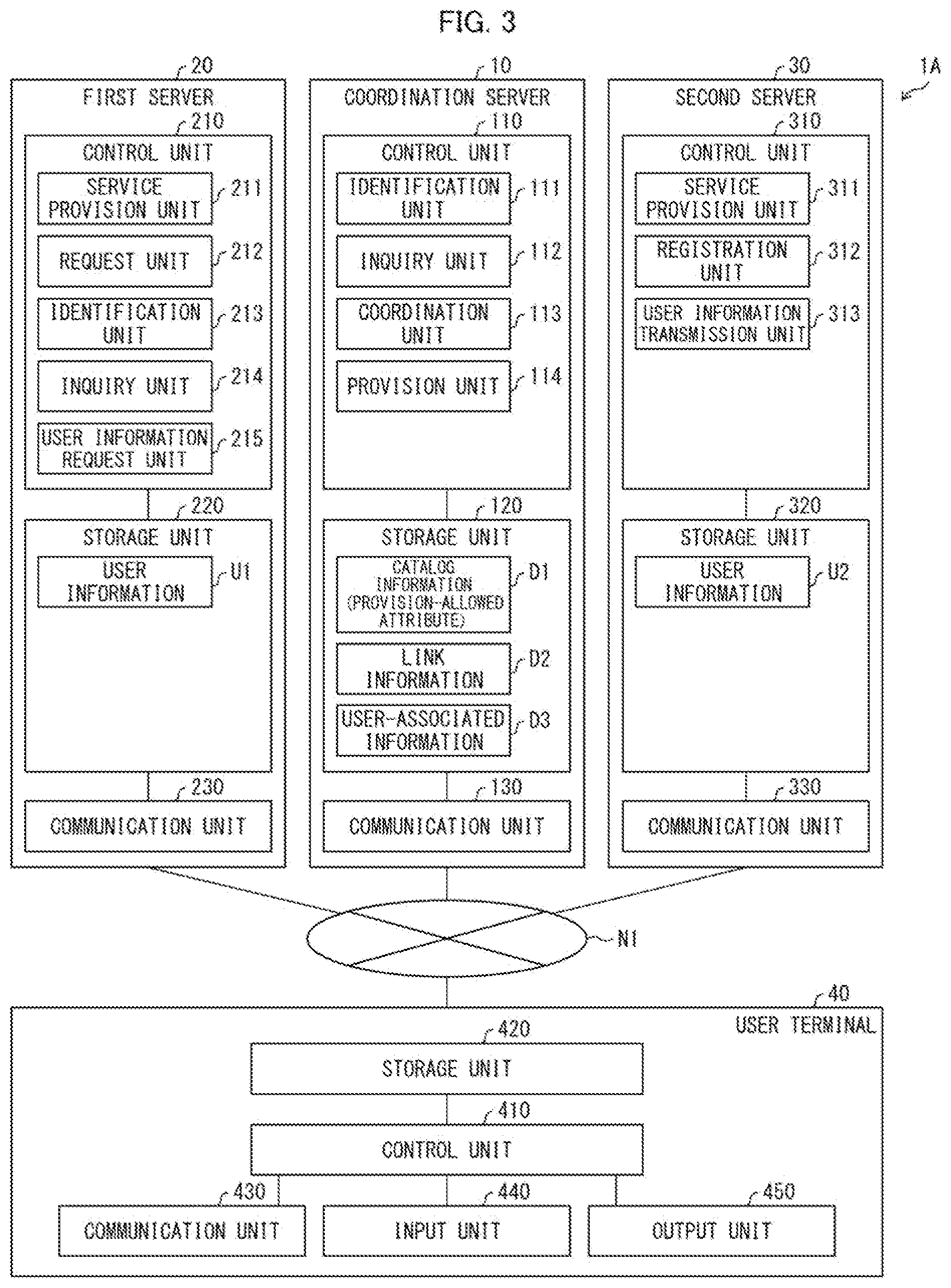 Patent US12107939 Figure 2 – Coordination system, coordination method, and program