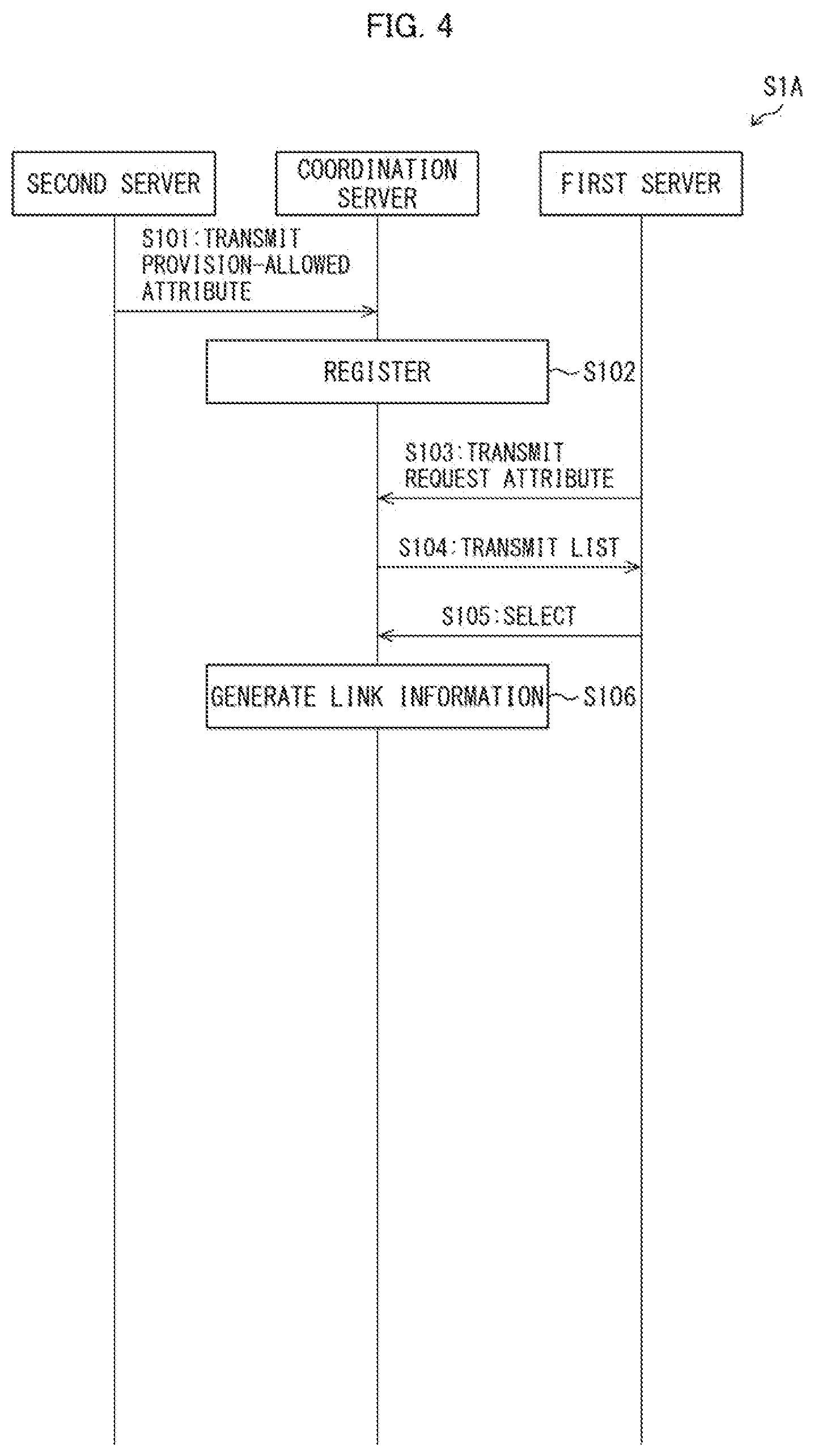 Patent US12107939 Figure 3 – Coordination system, coordination method, and program